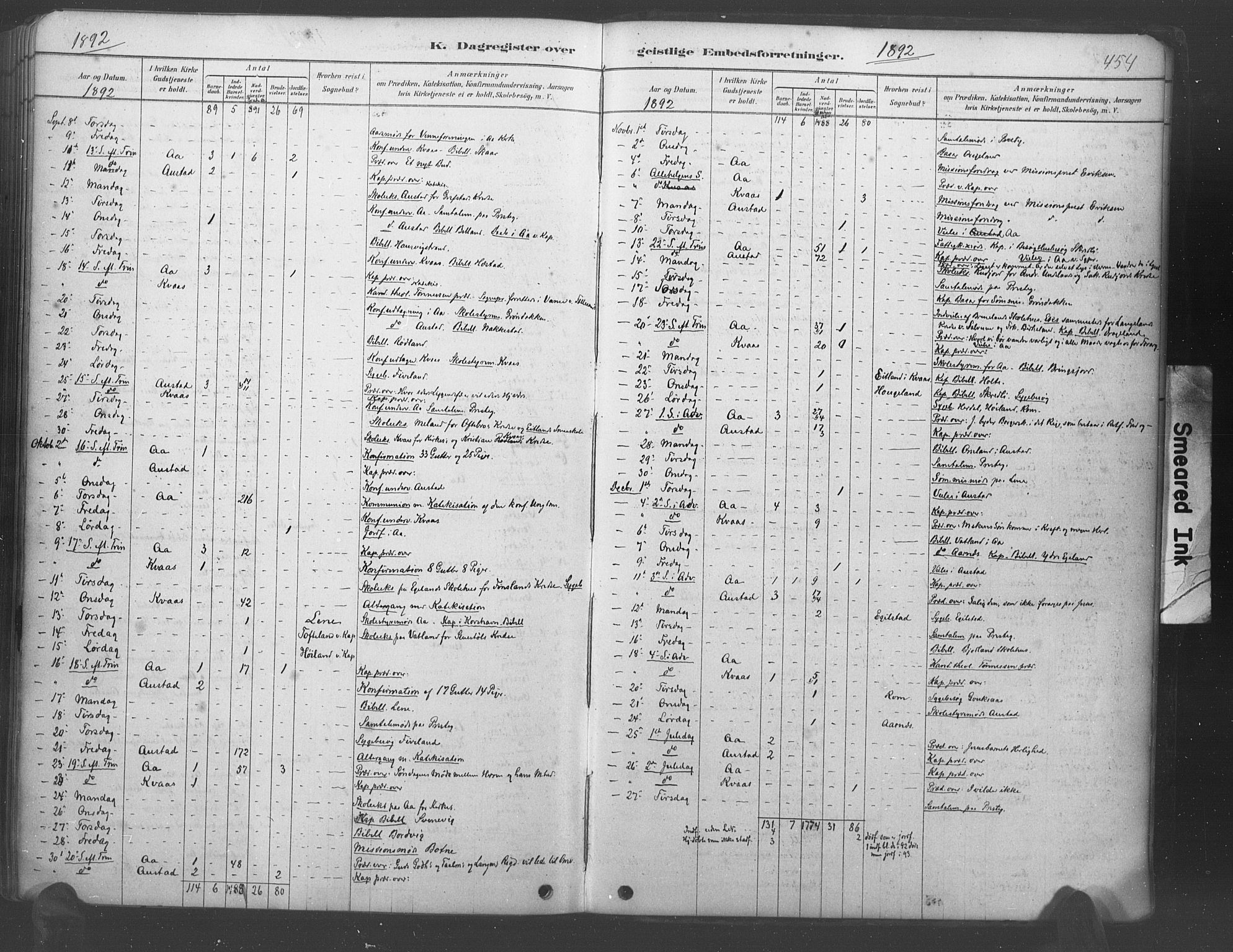 Lyngdal sokneprestkontor, AV/SAK-1111-0029/F/Fa/Fac/L0011: Parish register (official) no. A 11, 1878-1893, p. 454