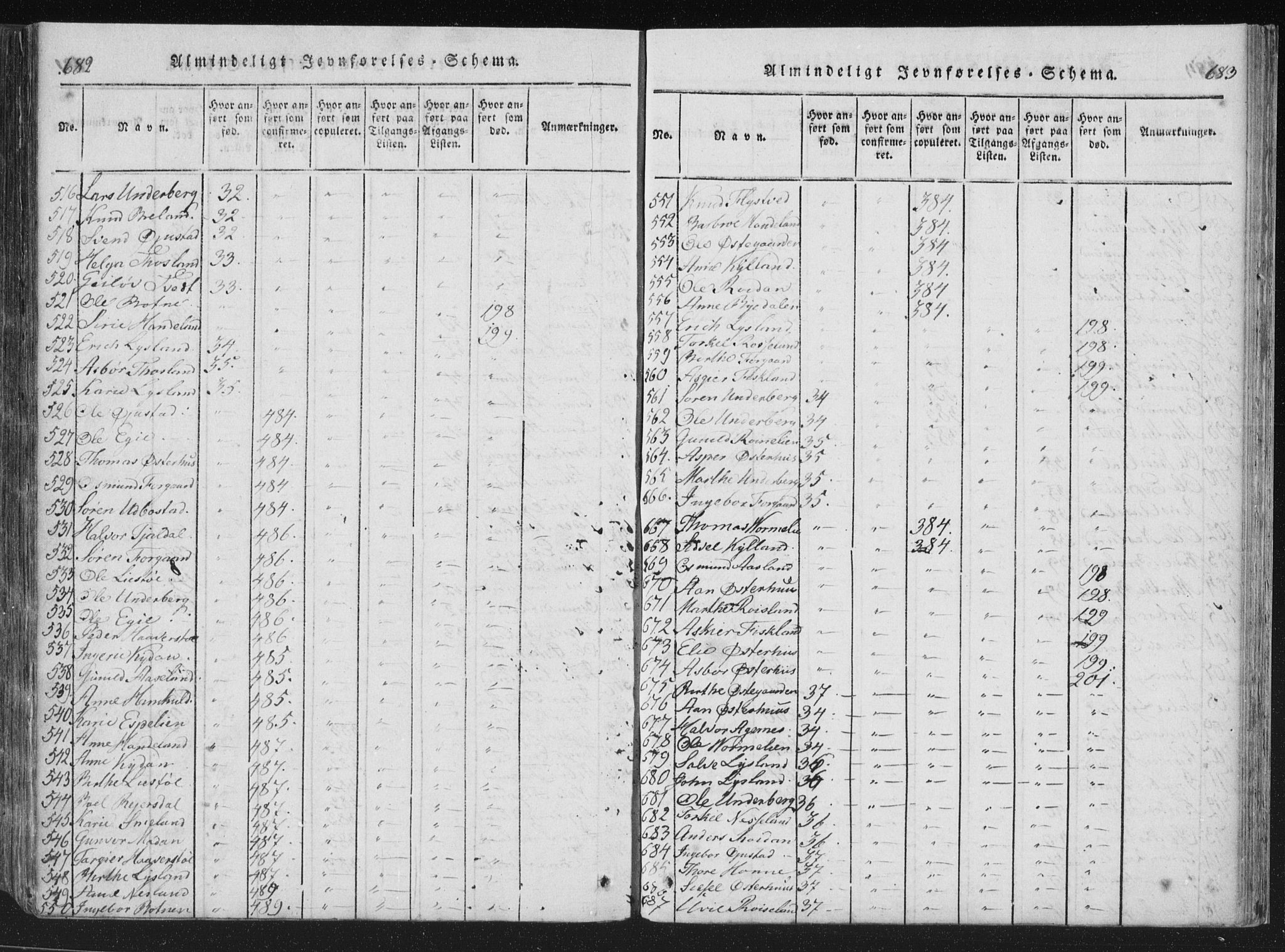 Åseral sokneprestkontor, AV/SAK-1111-0051/F/Fa/L0001: Parish register (official) no. A 1, 1815-1853, p. 682-683