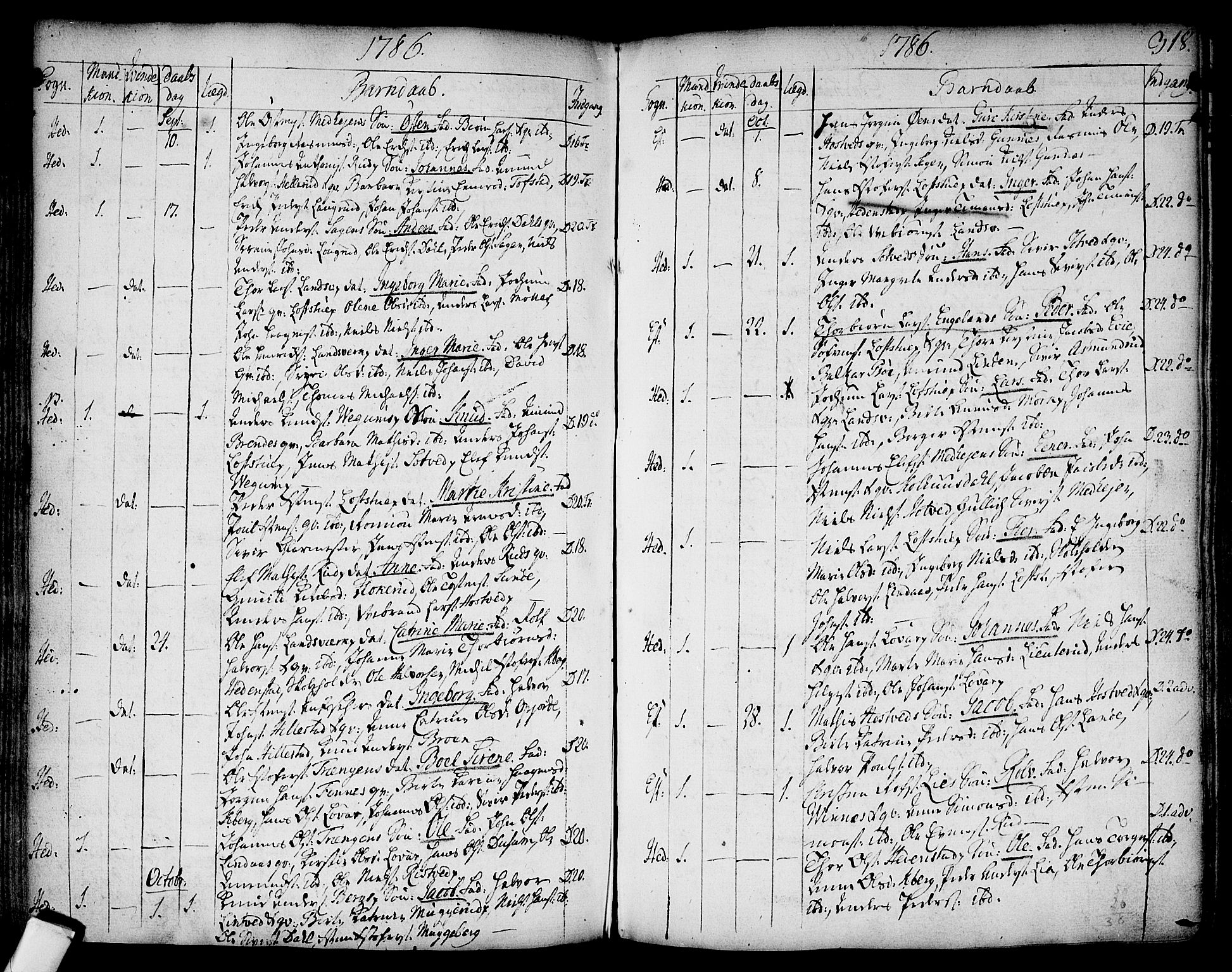 Sandsvær kirkebøker, AV/SAKO-A-244/F/Fa/L0002a: Parish register (official) no. I 2, 1725-1809, p. 318