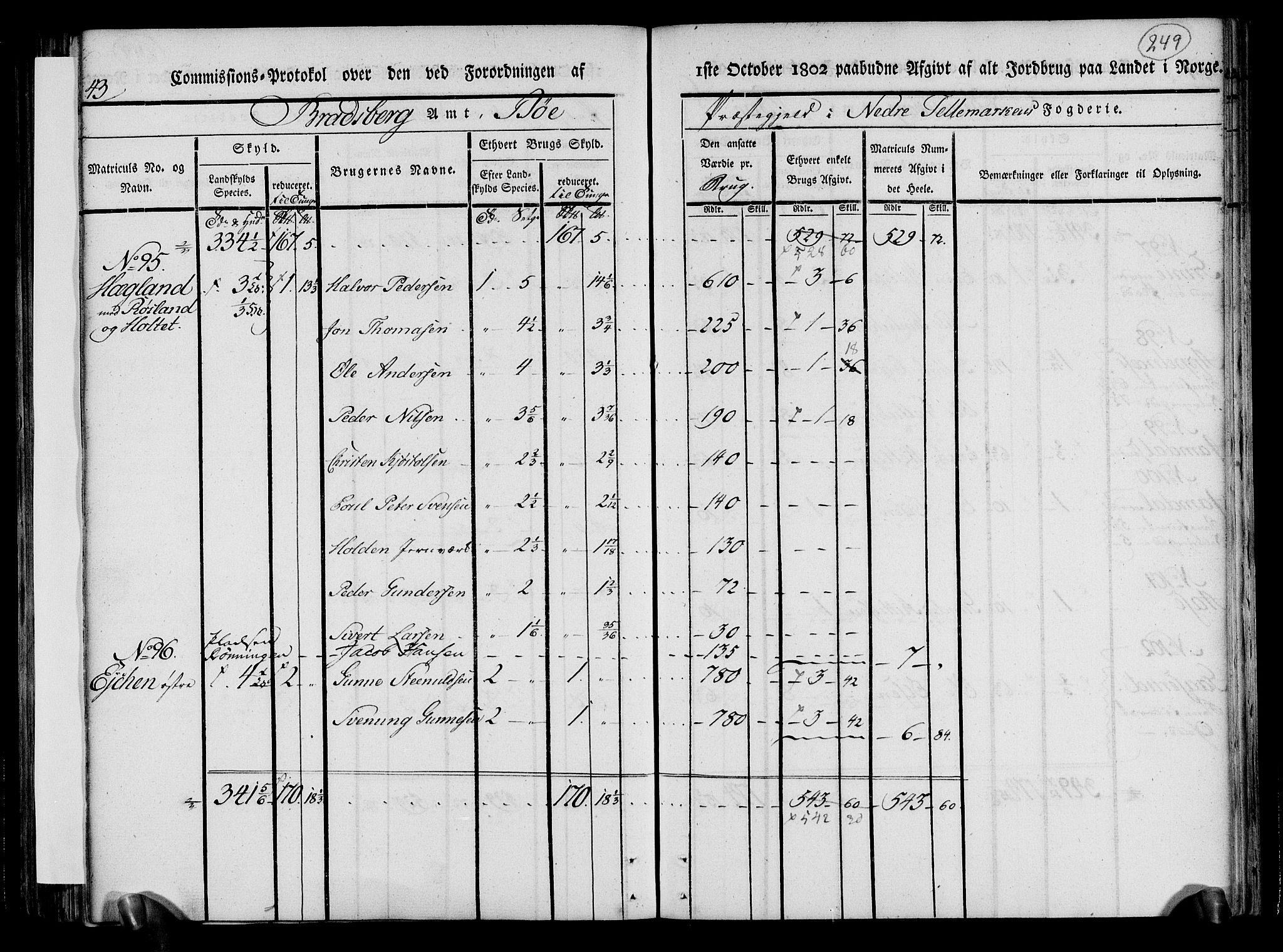 Rentekammeret inntil 1814, Realistisk ordnet avdeling, AV/RA-EA-4070/N/Ne/Nea/L0070: og 0071: Nedre Telemarken og Bamble fogderi. Kommisjonsprotokoll for Gjerpen, Solum, Holla, Bø, Sauherad og Heddal prestegjeld., 1803, p. 138