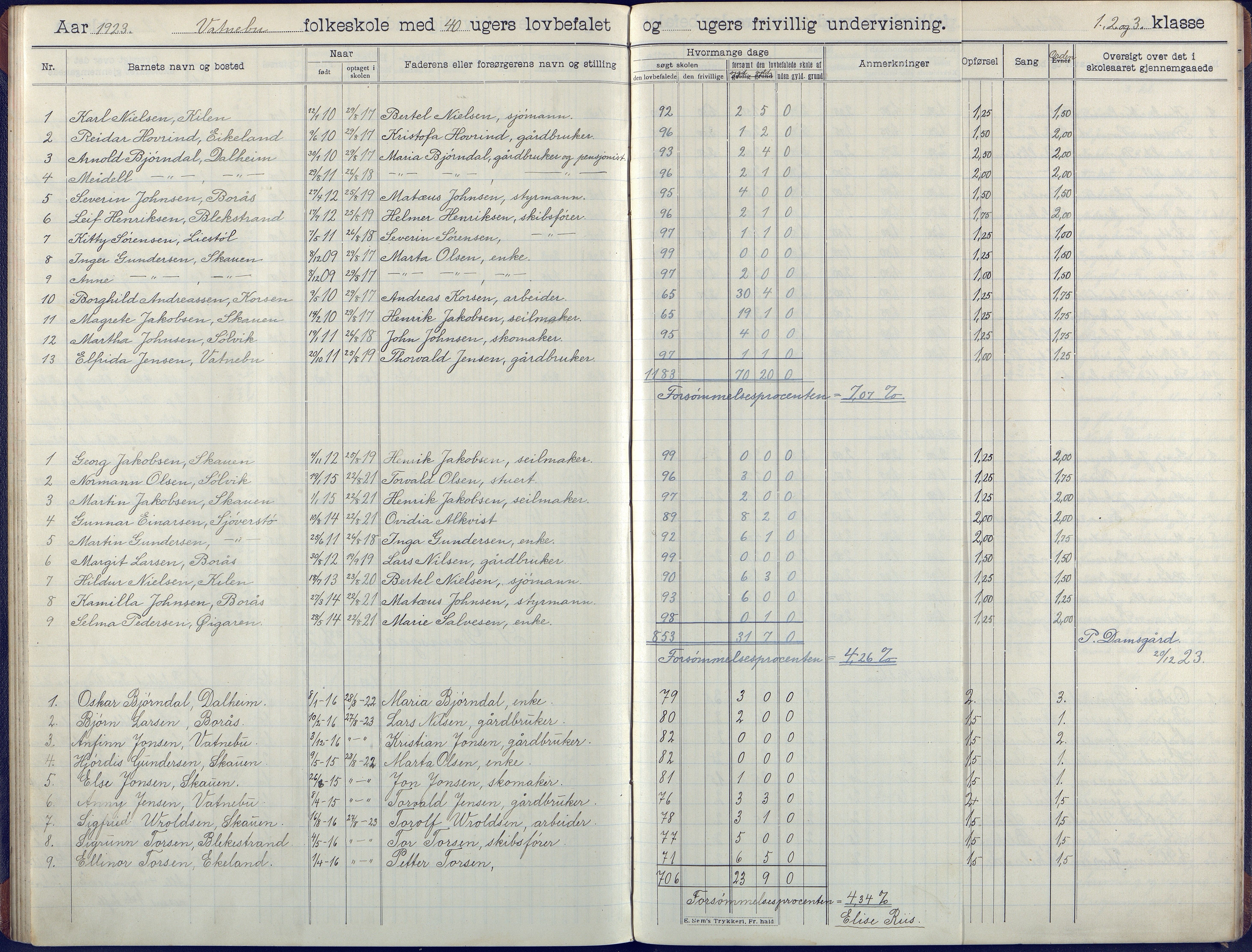 Flosta kommune, Vatnebu skole, AAKS/KA0916-550d/F3/L0003: Skoleprotokoll, 1908-1924