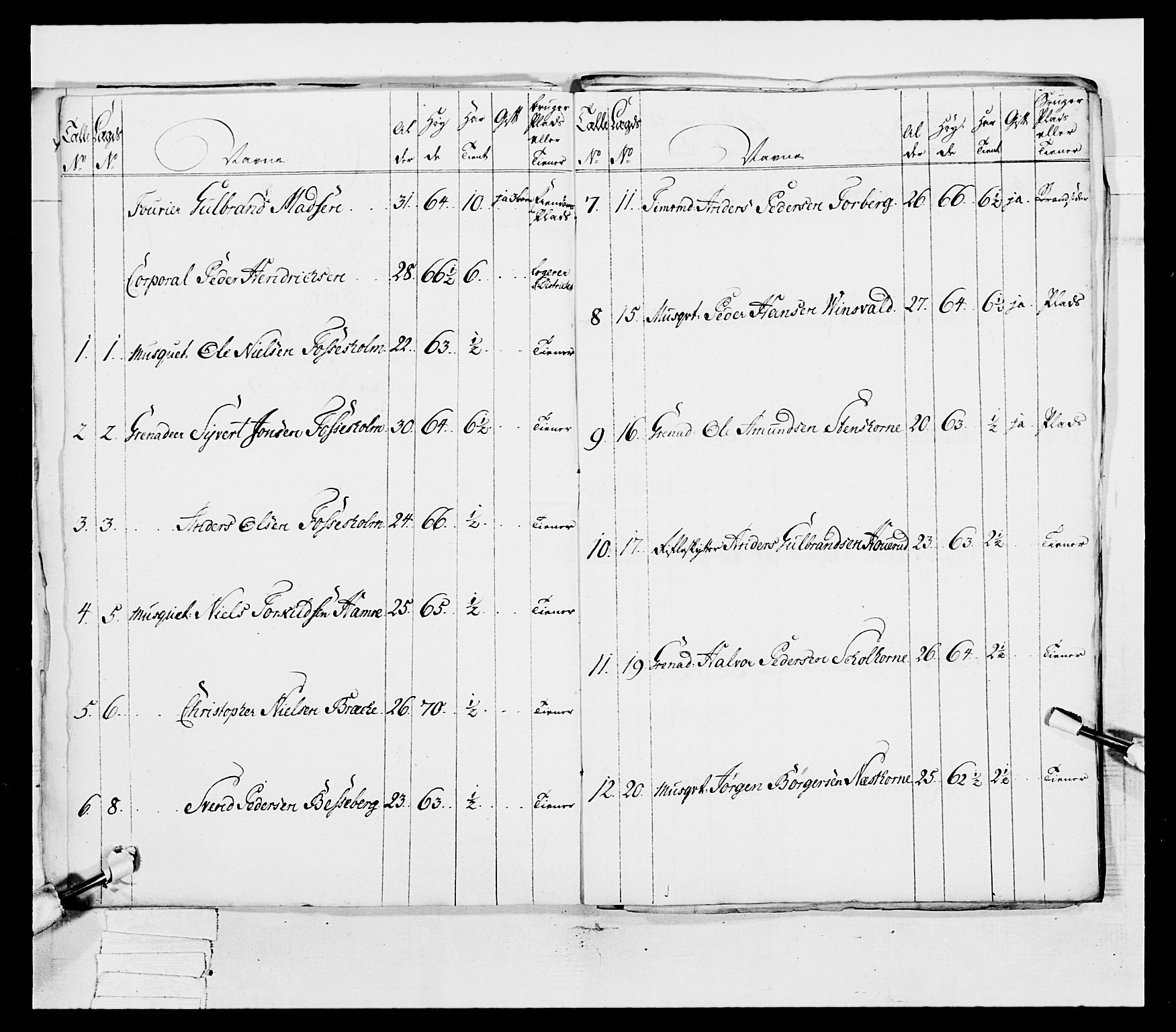 Generalitets- og kommissariatskollegiet, Det kongelige norske kommissariatskollegium, AV/RA-EA-5420/E/Eh/L0038: 1. Akershusiske nasjonale infanteriregiment, 1776-1788, p. 195