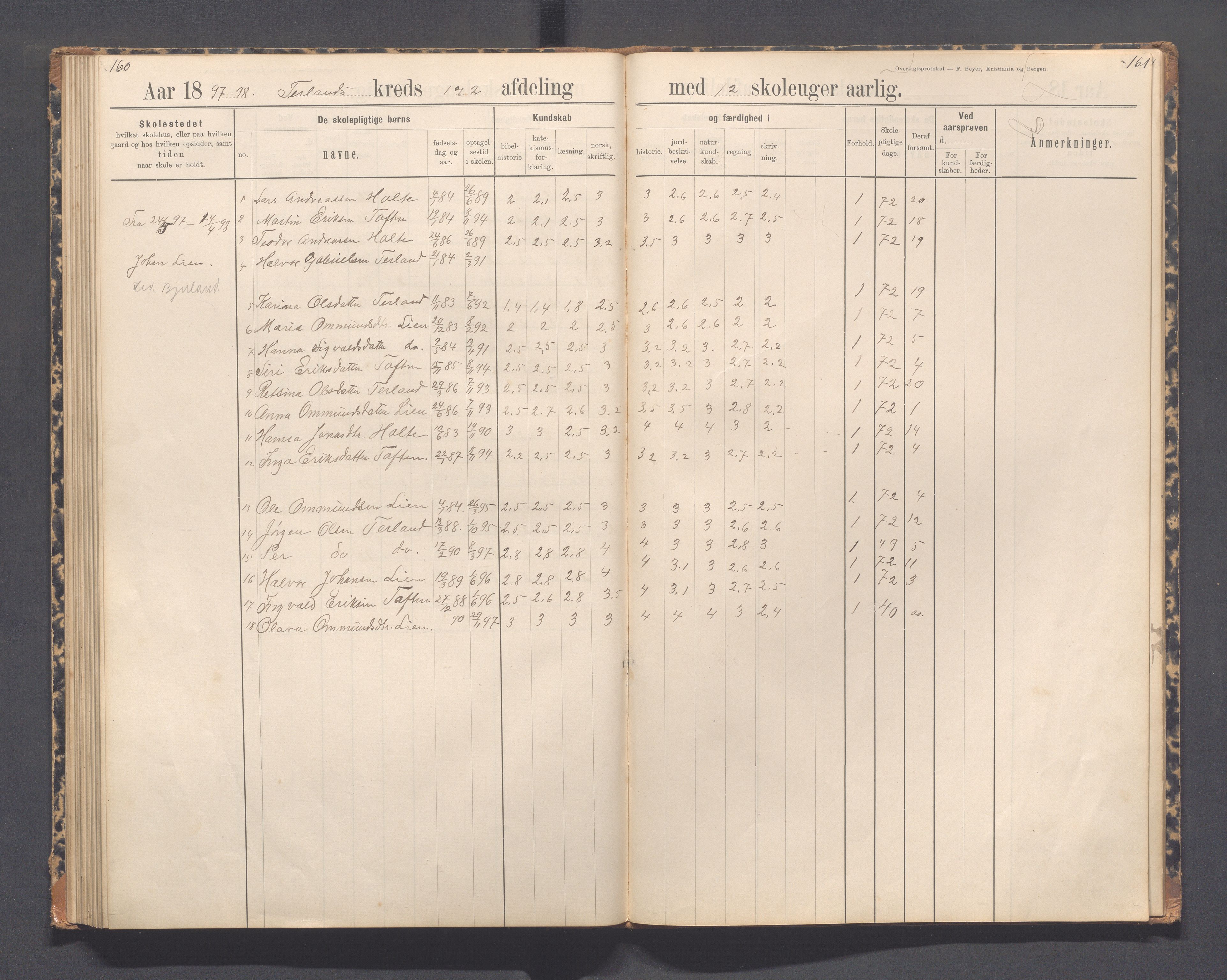 Helleland kommune - Skolekommisjonen/skolestyret, IKAR/K-100486/H/L0012: Skoleprotokoll - Terland, Hæstad, Øen, 1891-1897, p. 160-161