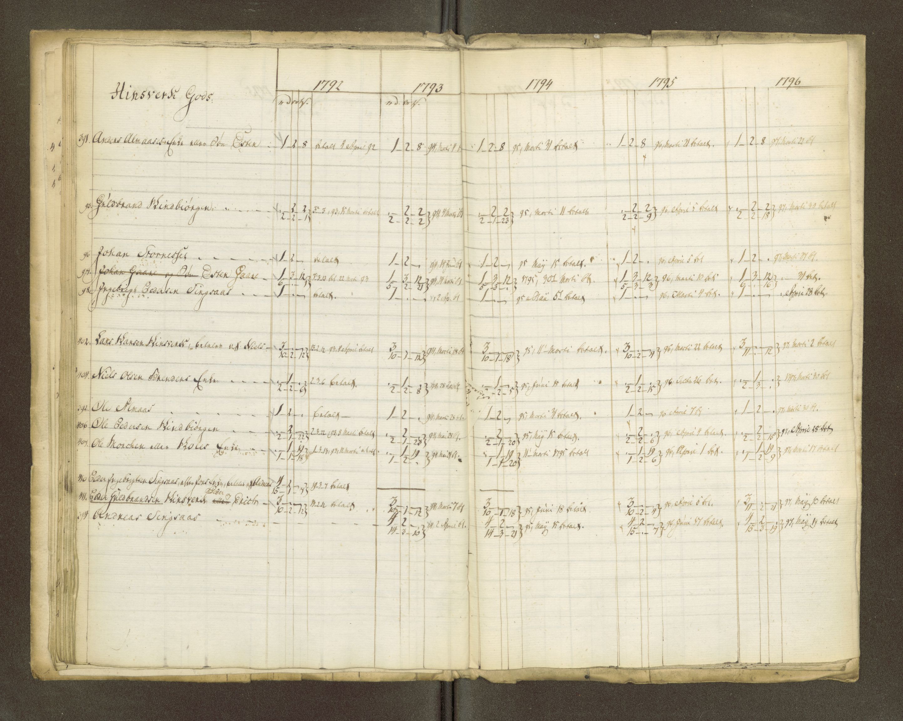 Røros kobberverk, AV/SAT-PA-0211/1/16/16A2/L0004: Jordegodset i det hele vedkommende, 1803-1869, p. 24
