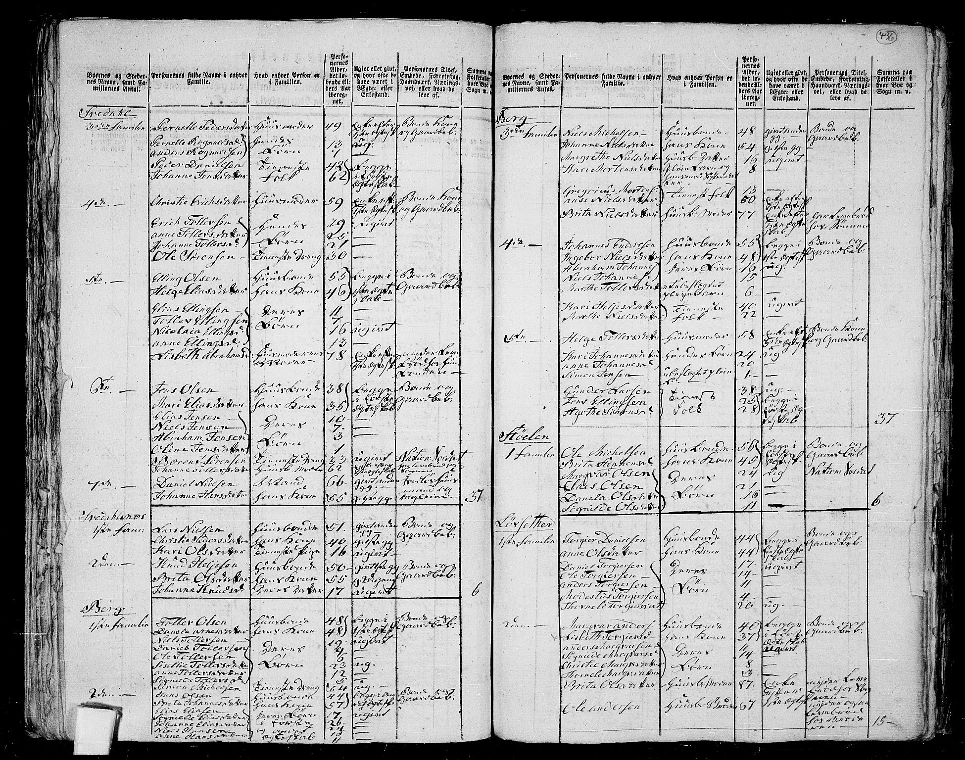 RA, 1801 census for 1431P Jølster, 1801, p. 435b-436a