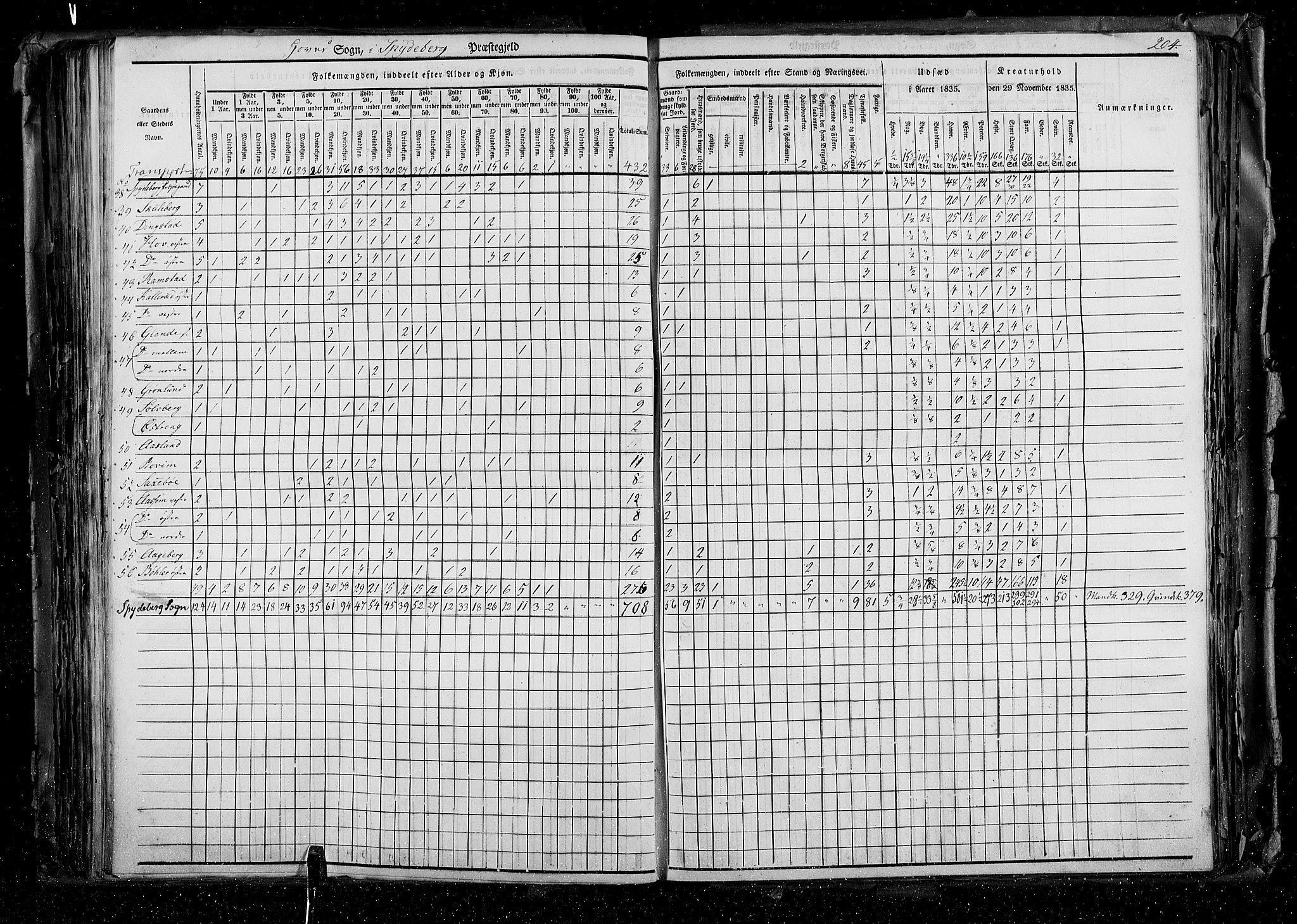 RA, Census 1835, vol. 2: Akershus amt og Smålenenes amt, 1835, p. 204