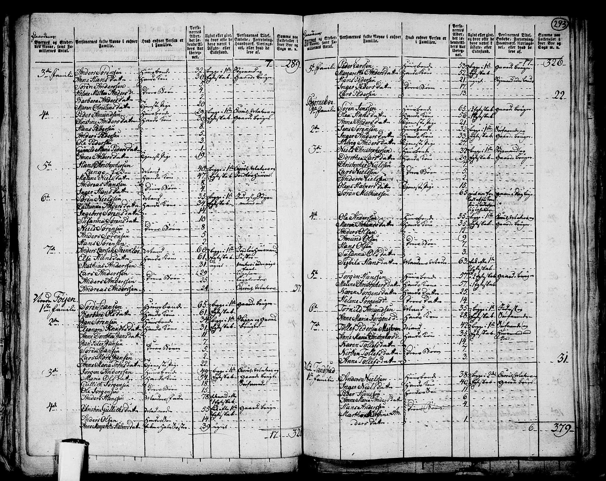 RA, 1801 census for 0722P Nøtterøy, 1801, p. 292b-293a