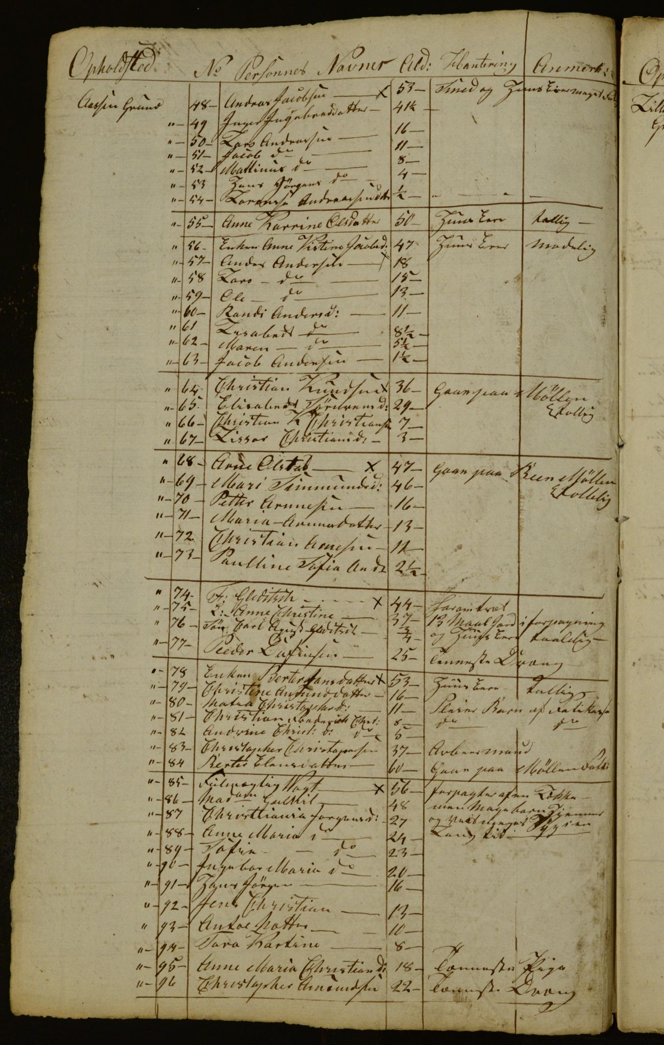 OBA, Census for Aker 1833, 1833