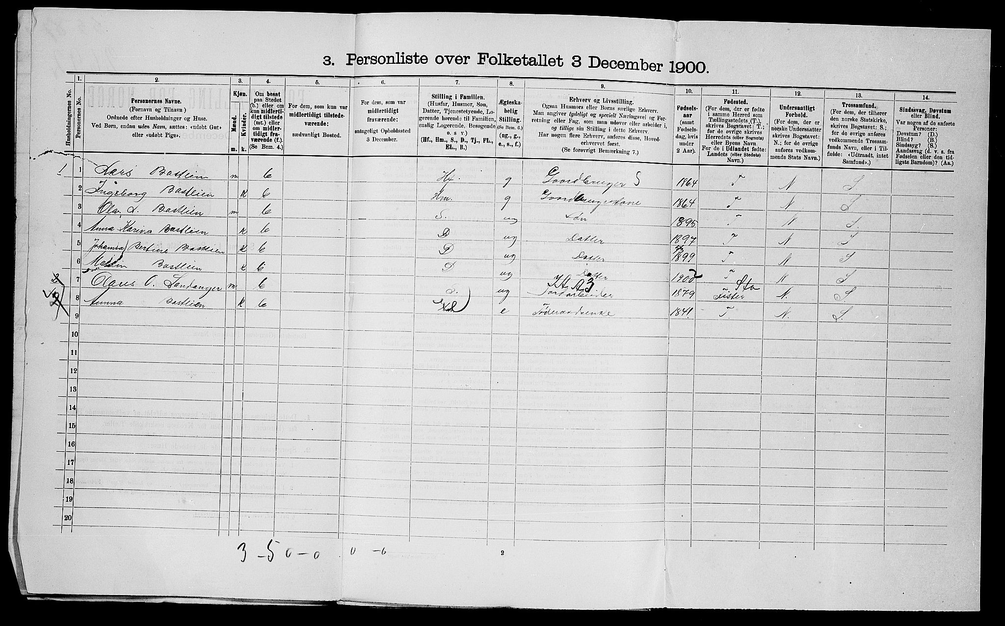 SAST, 1900 census for Hjelmeland, 1900, p. 53