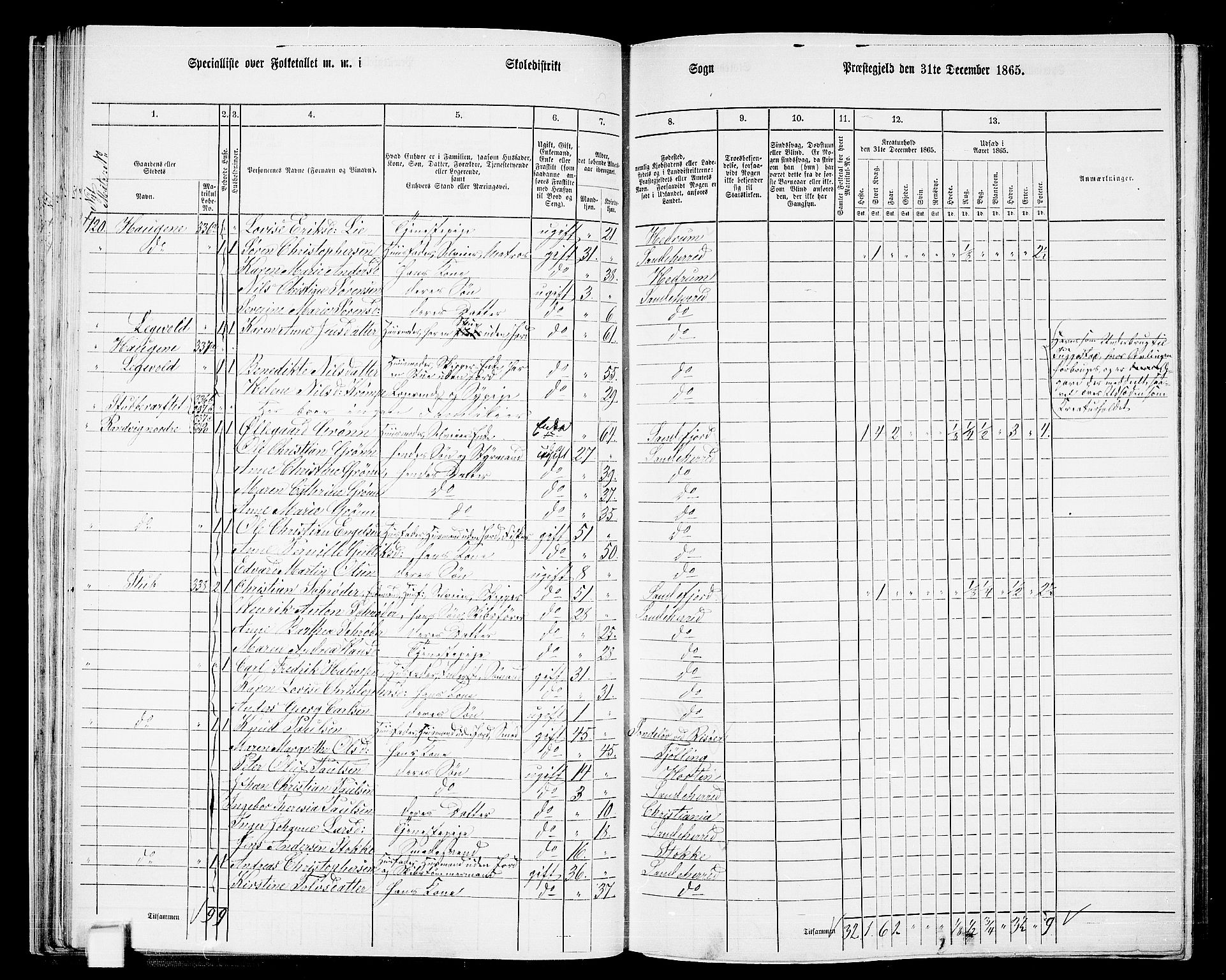 RA, 1865 census for Sandeherred/Sandeherred, 1865, p. 45