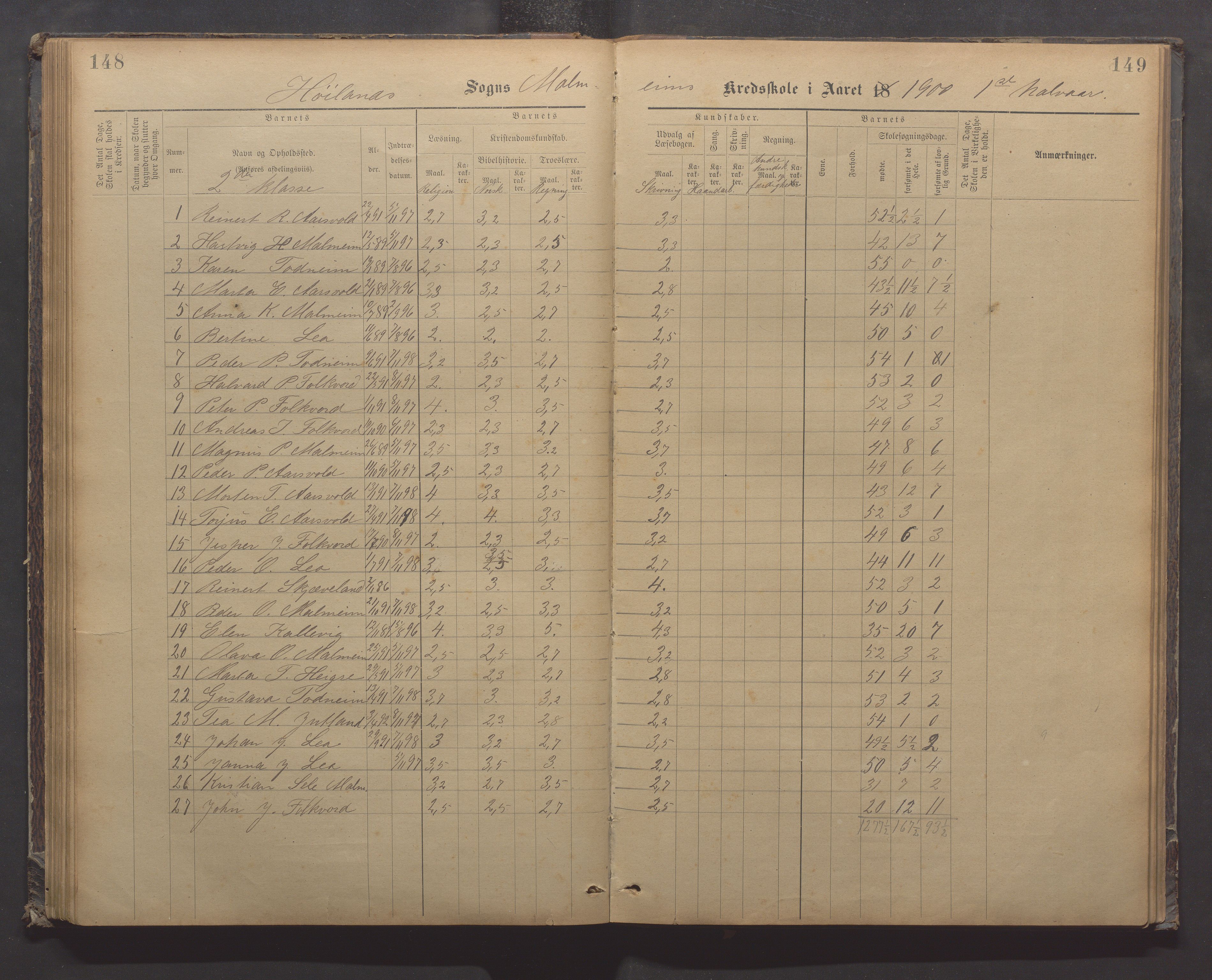 Høyland kommune - Malmheim skole, IKAR/K-100082/F/L0002: Skoleprotokoll, 1889-1909, p. 148-149