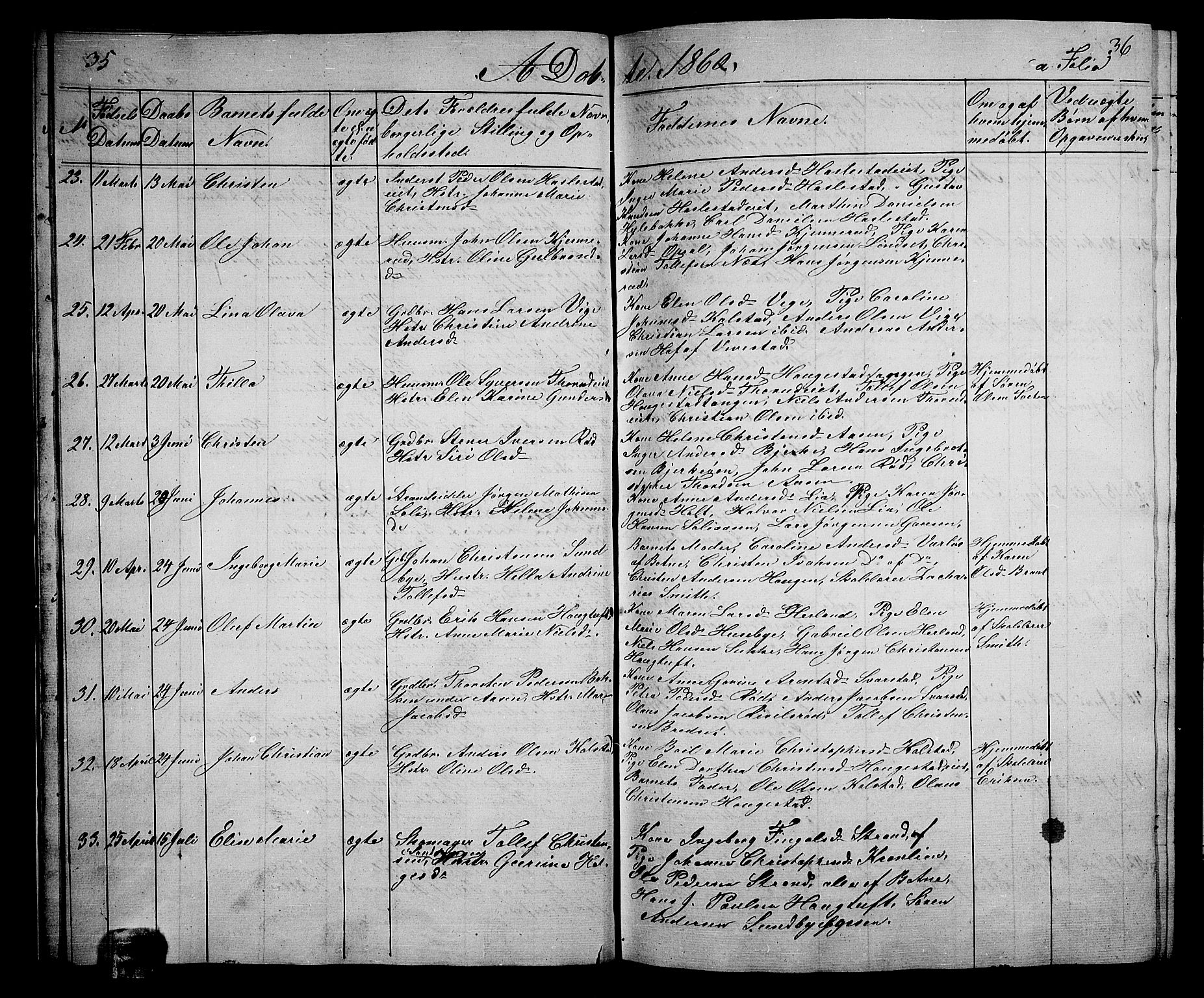 Hof kirkebøker, AV/SAKO-A-64/G/Ga/L0002: Parish register (copy) no. I 2, 1859-1873, p. 35-36