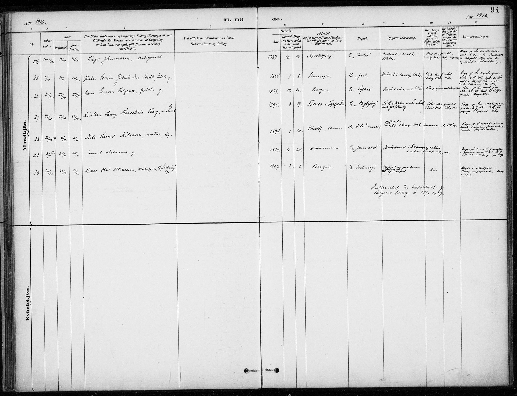 Den norske sjømannsmisjon i utlandet/Bristolhavnene(Cardiff-Swansea), SAB/SAB/PA-0102/H/Ha/Haa/L0002: Parish register (official) no. A 2, 1887-1932, p. 94