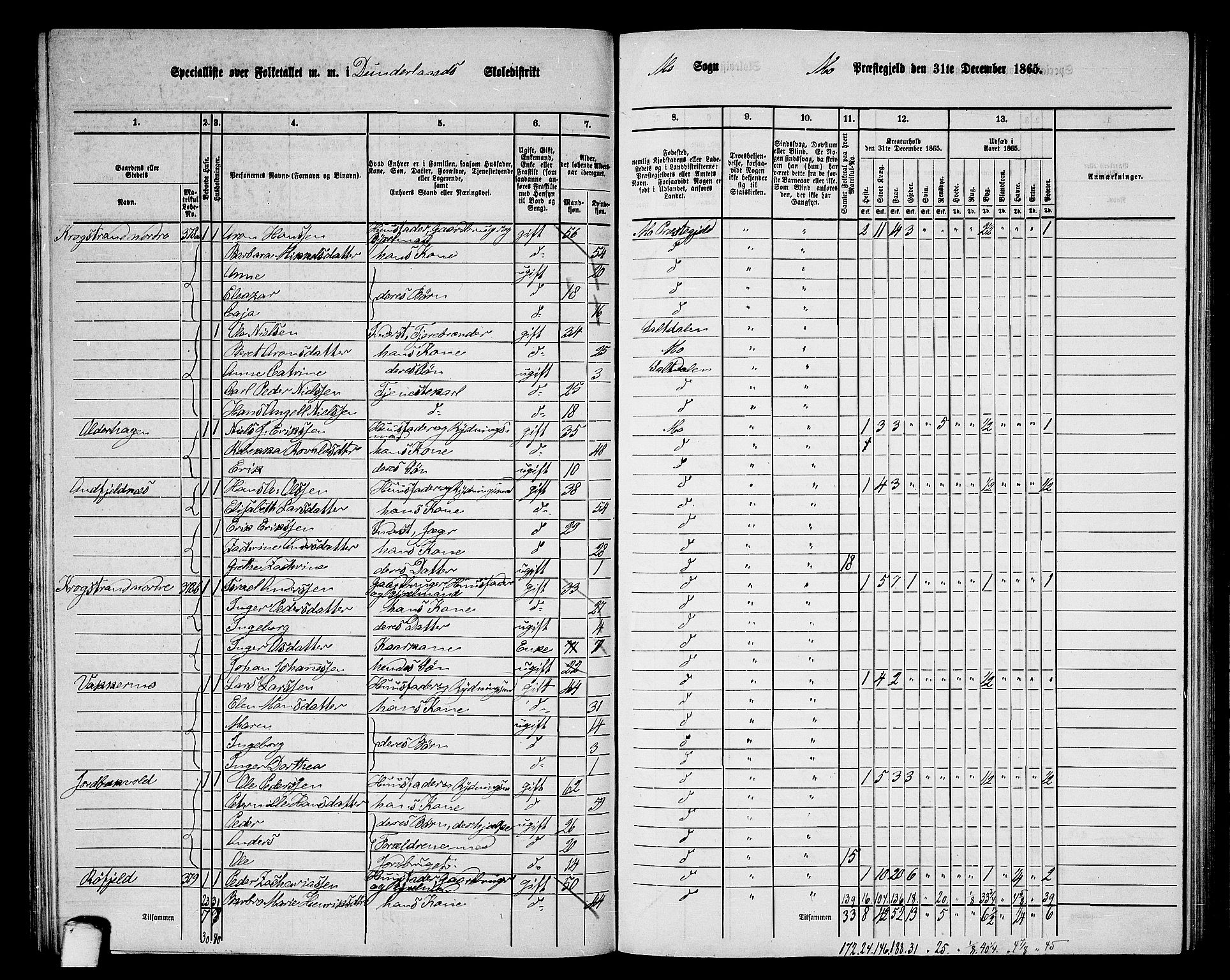 RA, 1865 census for Mo, 1865, p. 84