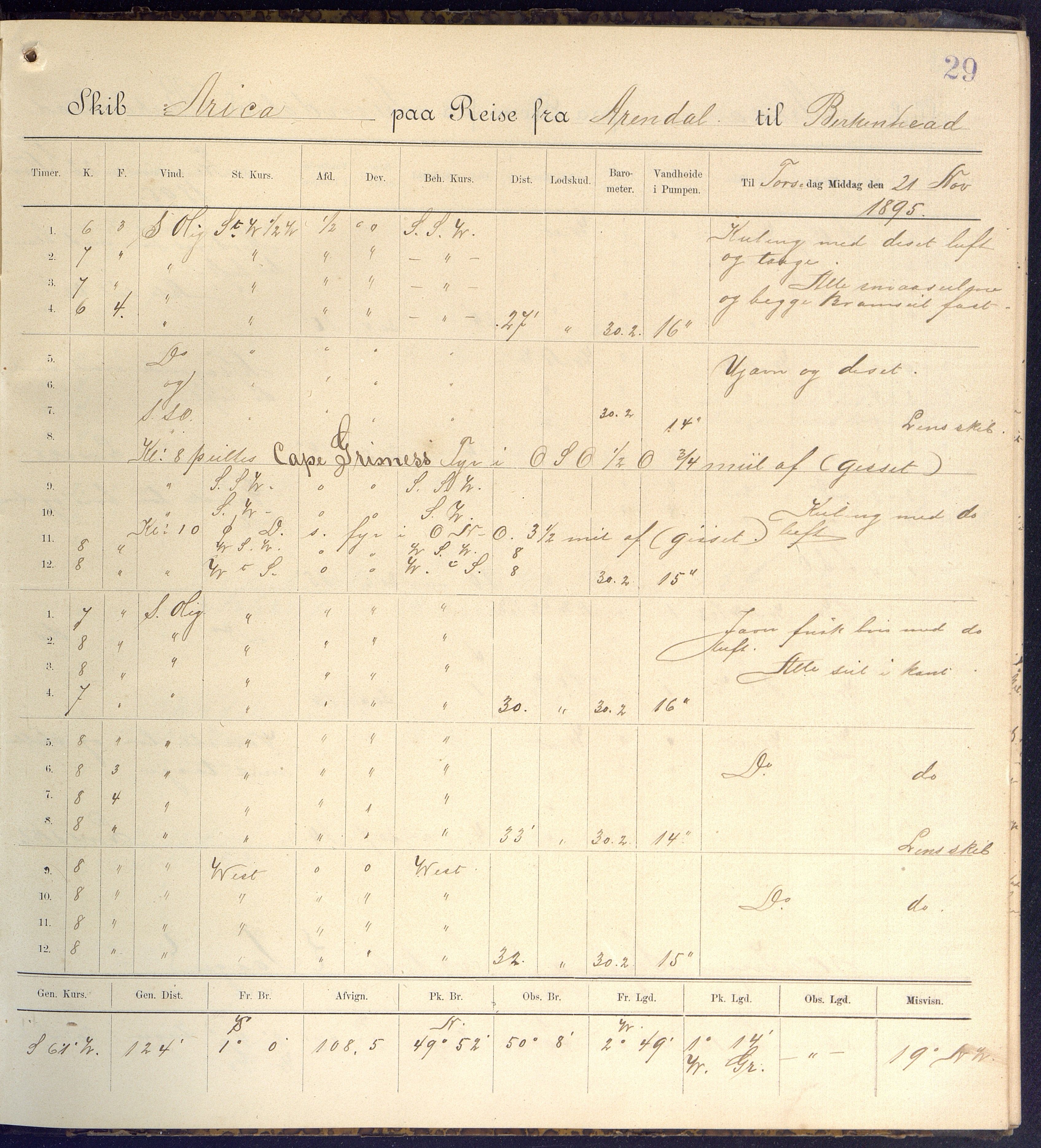 Fartøysarkivet, AAKS/PA-1934/F/L0047: Arica (båttype ikke oppgitt), 1895-1897, p. 29