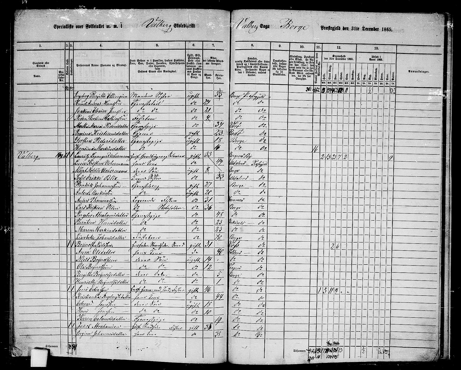RA, 1865 census for Borge, 1865, p. 90