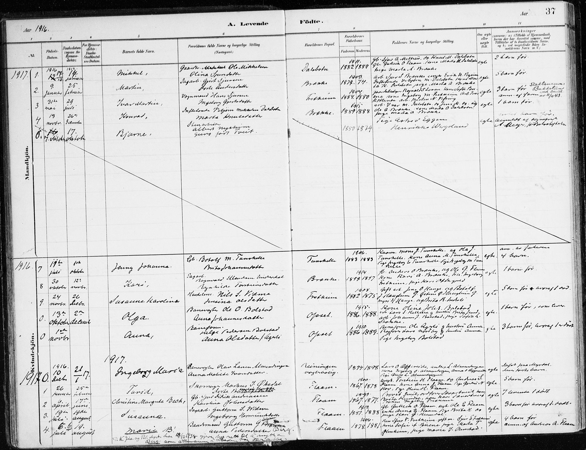 Aurland sokneprestembete, SAB/A-99937/H/Ha/Hac/L0001: Parish register (official) no. C 1, 1880-1921, p. 37