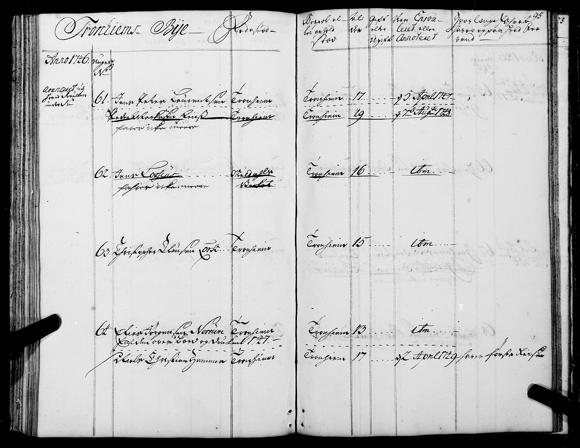 Sjøinnrulleringen - Trondhjemske distrikt, AV/SAT-A-5121/01/L0006/0001: -- / Ruller over sjøfolk i Trondhjem by, 1743, p. 95