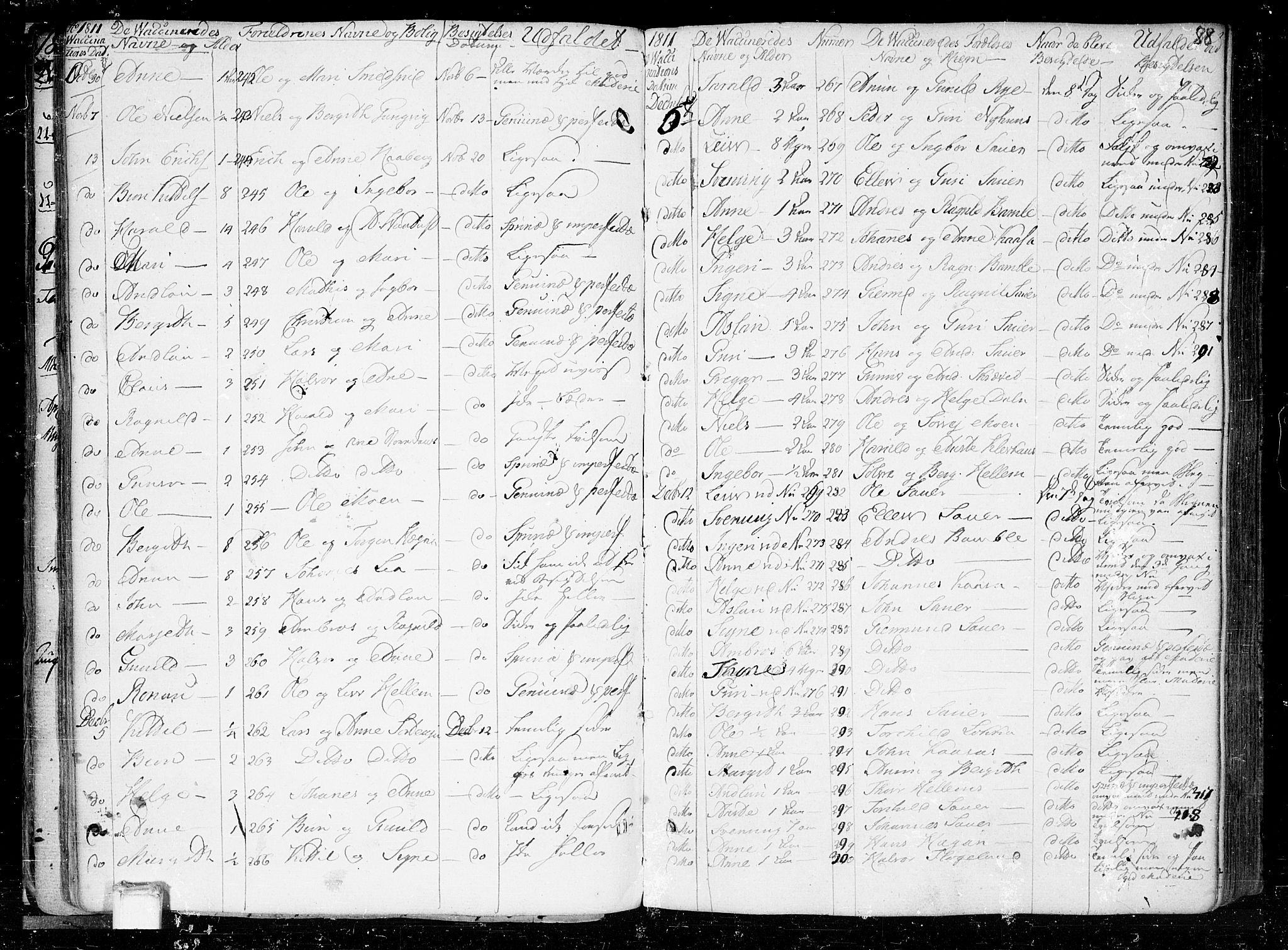 Heddal kirkebøker, SAKO/A-268/F/Fa/L0004: Parish register (official) no. I 4, 1784-1814, p. 88