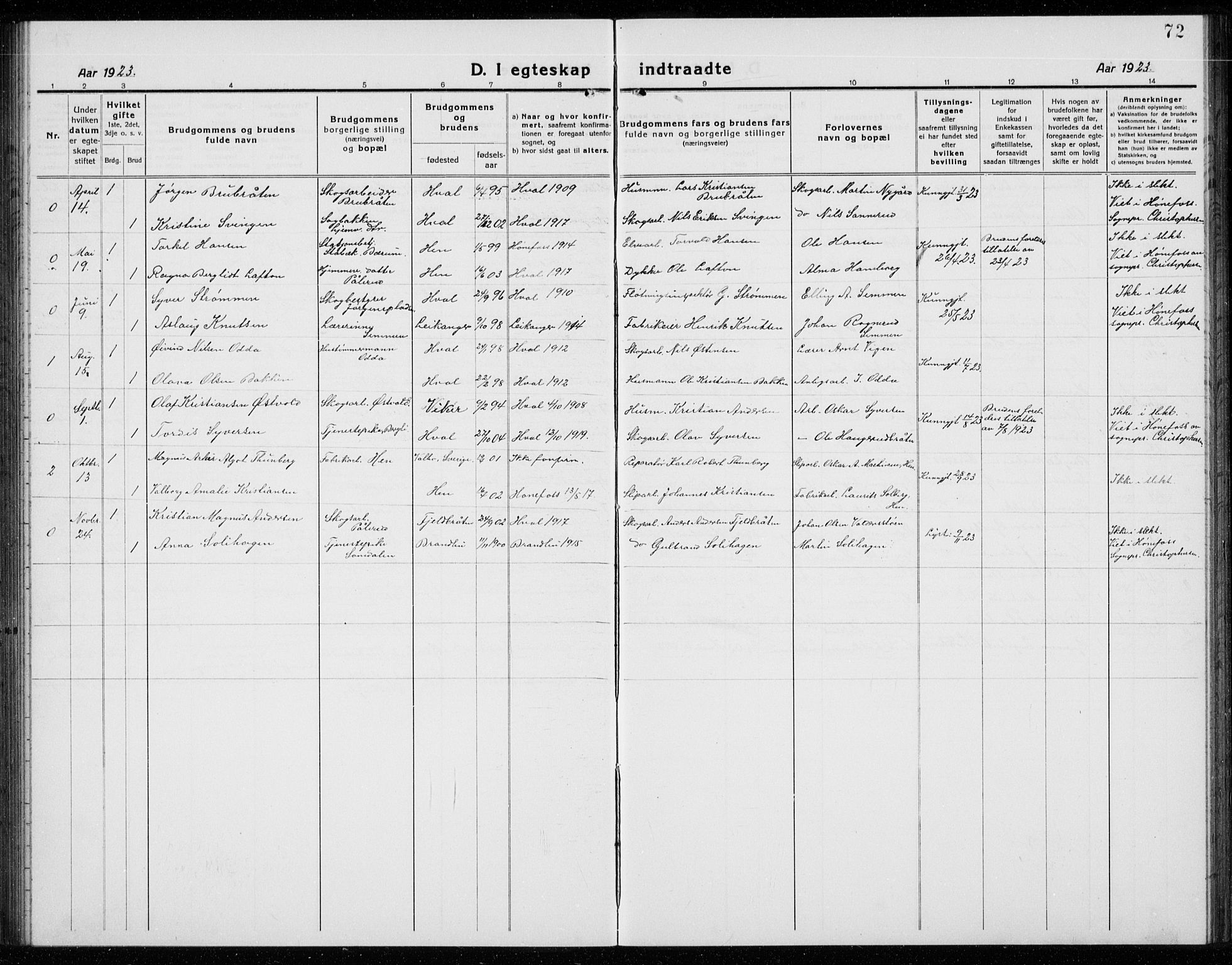 Ådal kirkebøker, AV/SAKO-A-248/G/Gc/L0003: Parish register (copy) no. III 3, 1920-1938, p. 72
