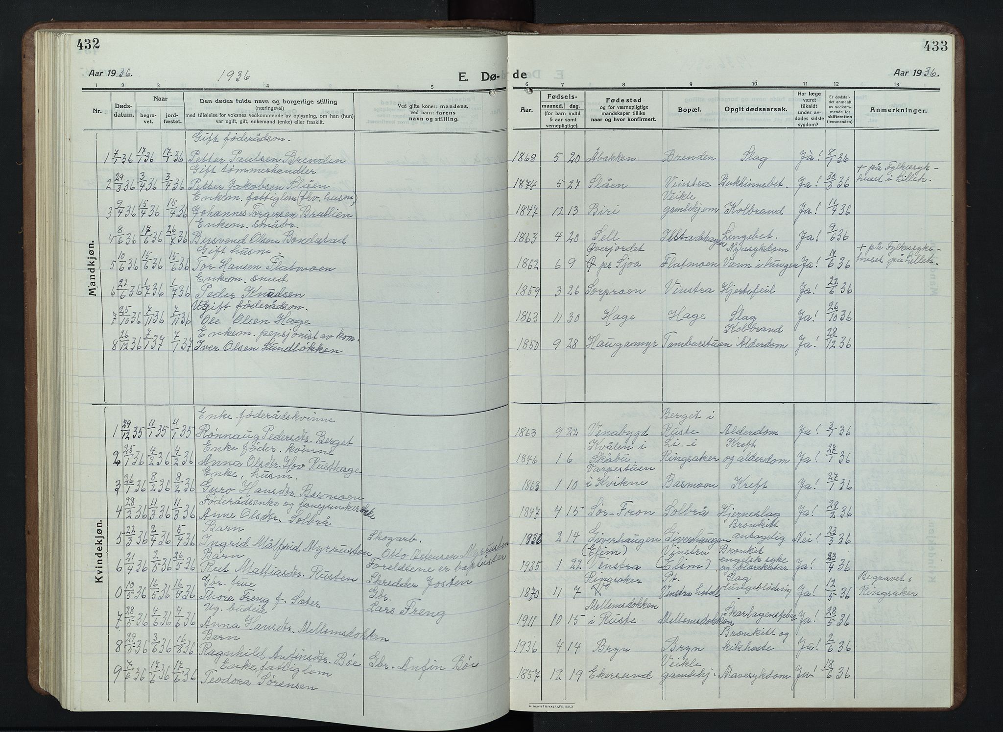 Nord-Fron prestekontor, SAH/PREST-080/H/Ha/Hab/L0007: Parish register (copy) no. 7, 1915-1946, p. 432-433