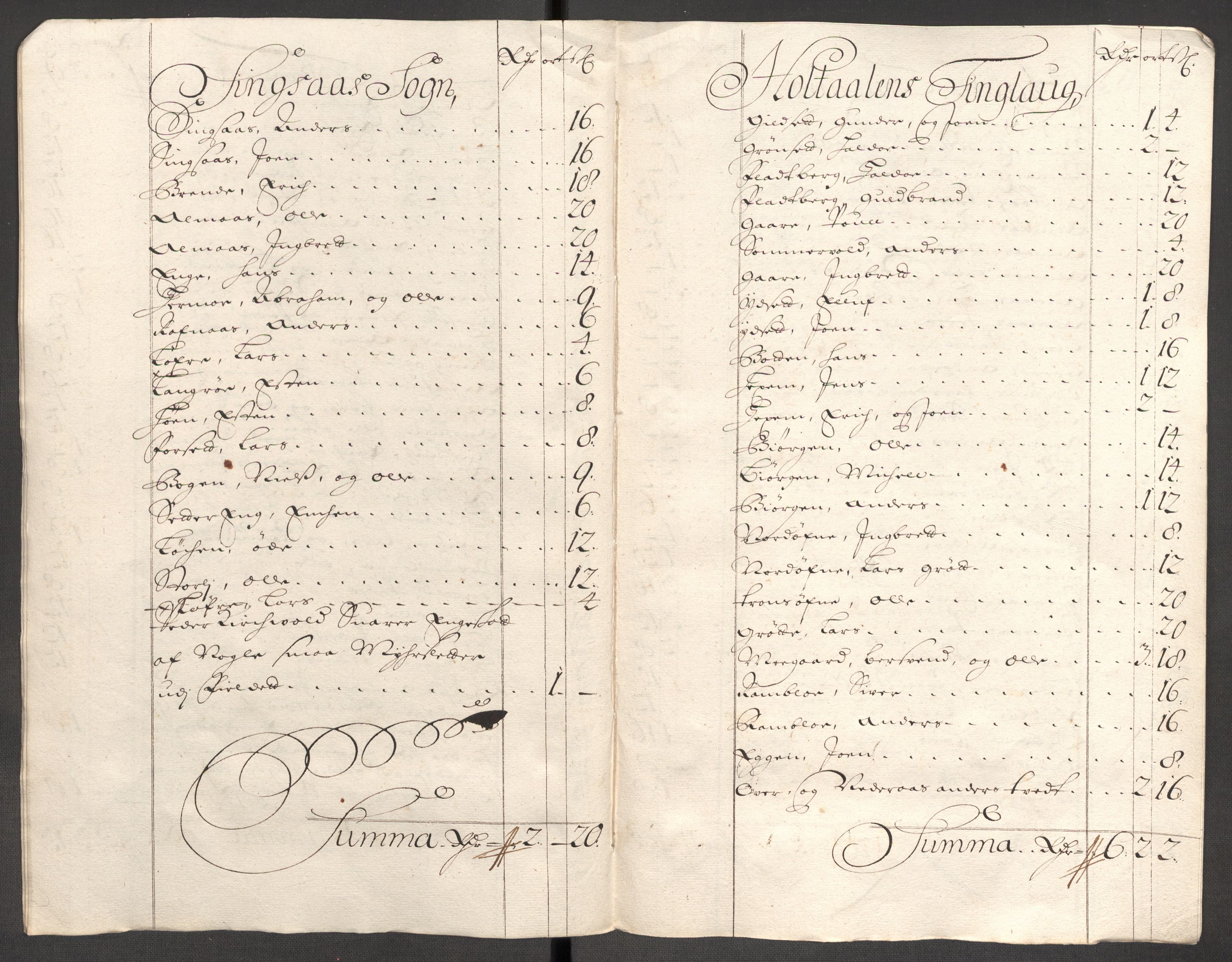Rentekammeret inntil 1814, Reviderte regnskaper, Fogderegnskap, RA/EA-4092/R60/L3952: Fogderegnskap Orkdal og Gauldal, 1702, p. 292