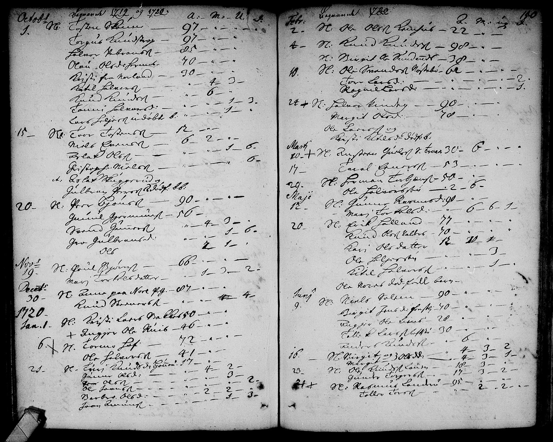 Rollag kirkebøker, SAKO/A-240/F/Fa/L0002: Parish register (official) no. I 2, 1714-1742, p. 150