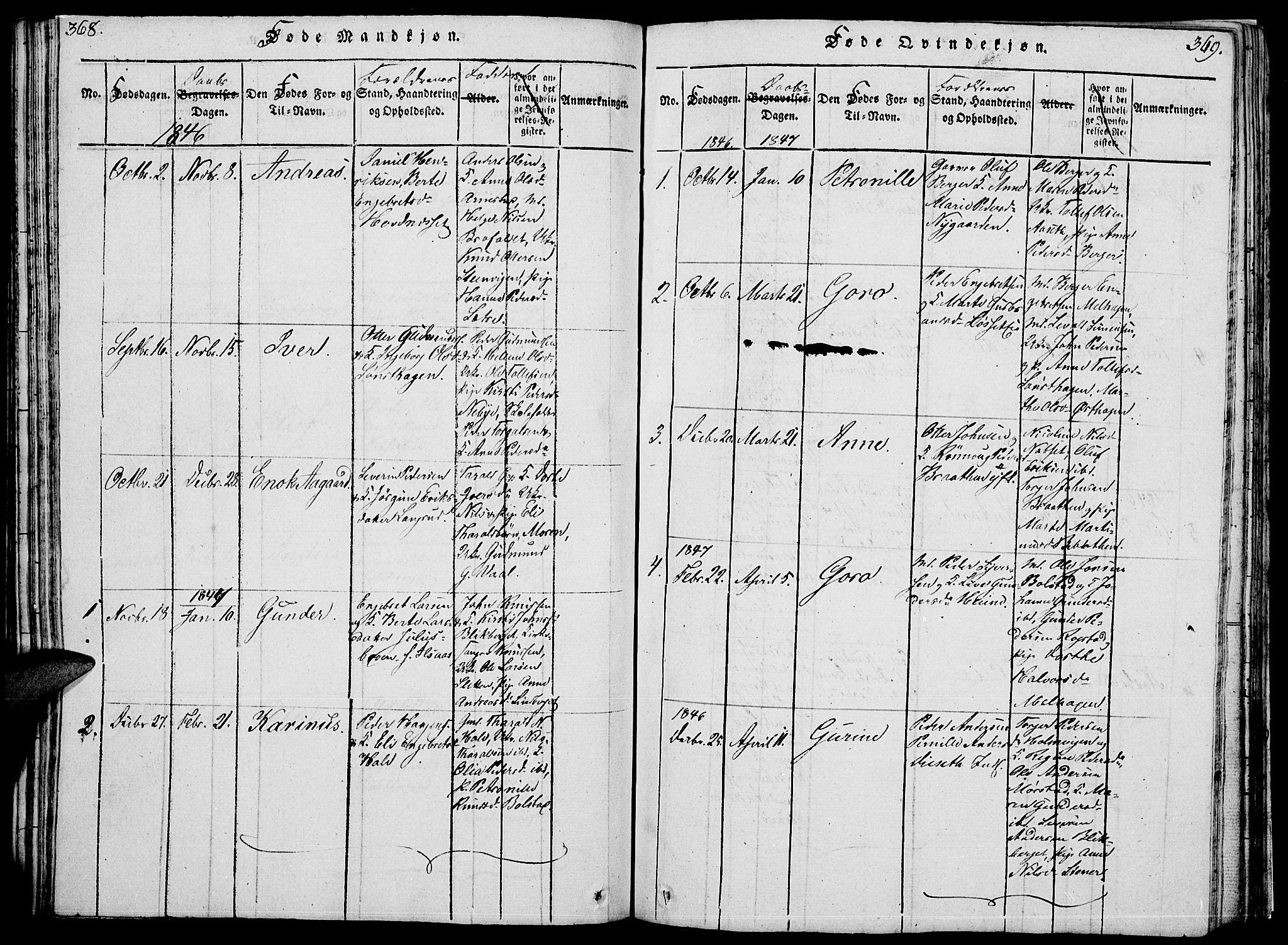 Åmot prestekontor, Hedmark, SAH/PREST-056/H/Ha/Hab/L0001: Parish register (copy) no. 1, 1815-1847, p. 368-369