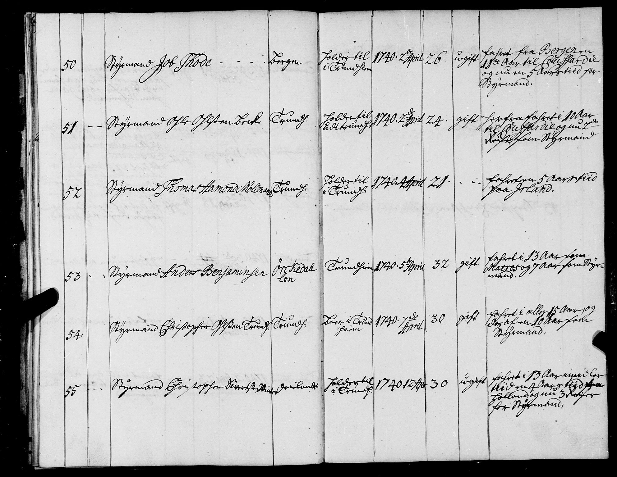 Sjøinnrulleringen - Trondhjemske distrikt, AV/SAT-A-5121/01/L0003/0002: -- / Hovedrulle over sjøfolk i Trondhjems by, 1725