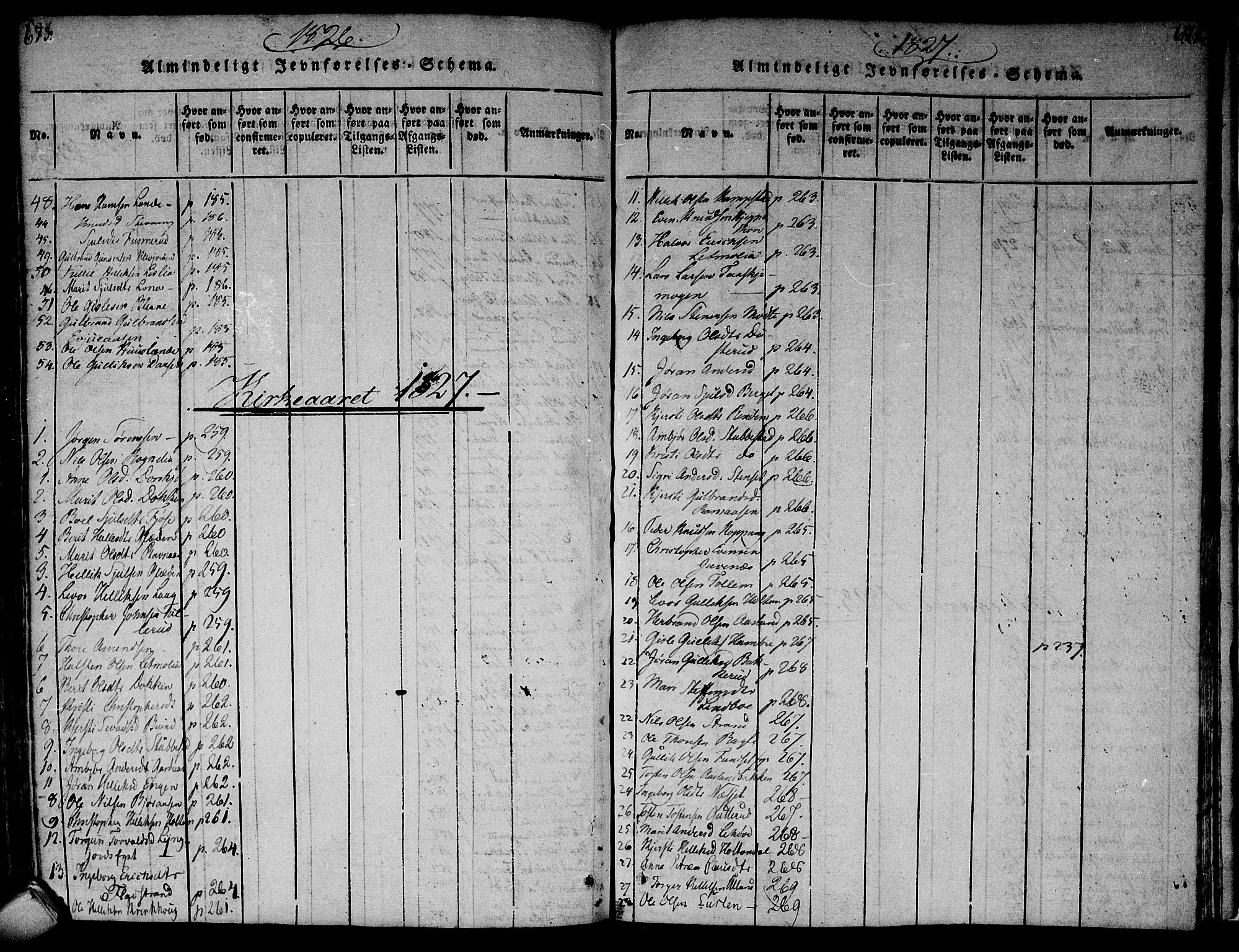 Flesberg kirkebøker, AV/SAKO-A-18/F/Fa/L0005: Parish register (official) no. I 5, 1816-1834, p. 673-674