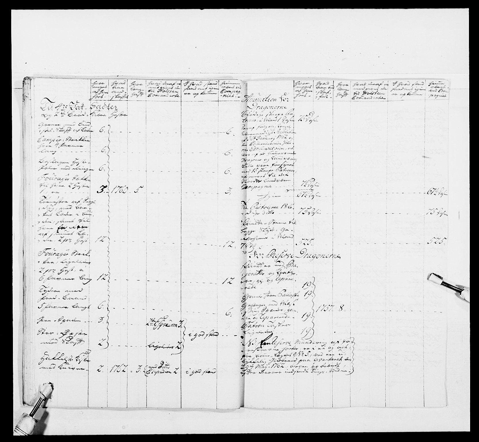 Kommanderende general (KG I) med Det norske krigsdirektorium, AV/RA-EA-5419/E/Ea/L0481: 4. Sønnafjelske dragonregiment, 1756-1765, p. 364