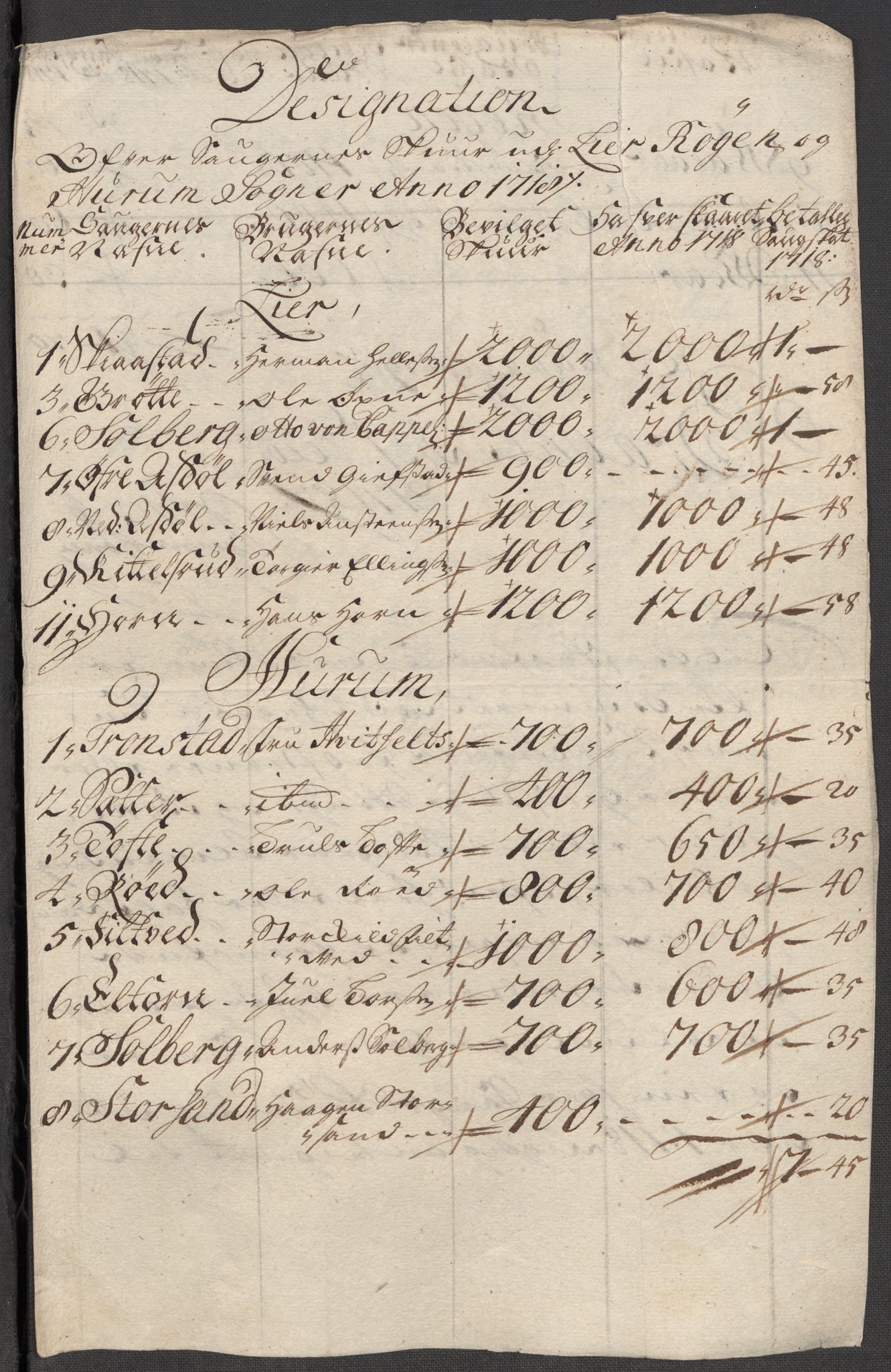 Rentekammeret inntil 1814, Reviderte regnskaper, Fogderegnskap, AV/RA-EA-4092/R31/L1712: Fogderegnskap Hurum, Røyken, Eiker, Lier og Buskerud, 1718, p. 60