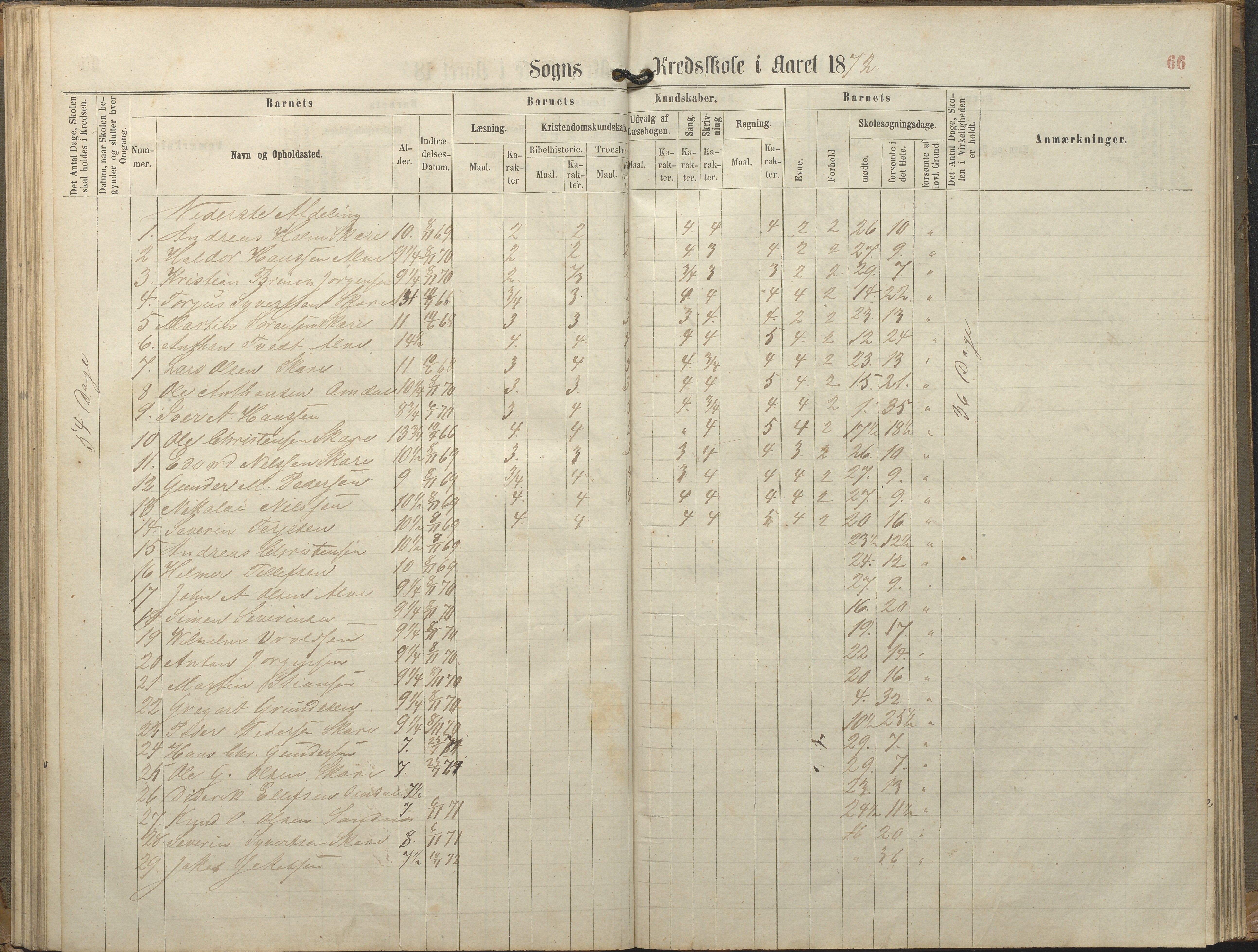 Tromøy kommune frem til 1971, AAKS/KA0921-PK/04/L0077: Sandnes - Karakterprotokoll, 1863-1890, p. 66