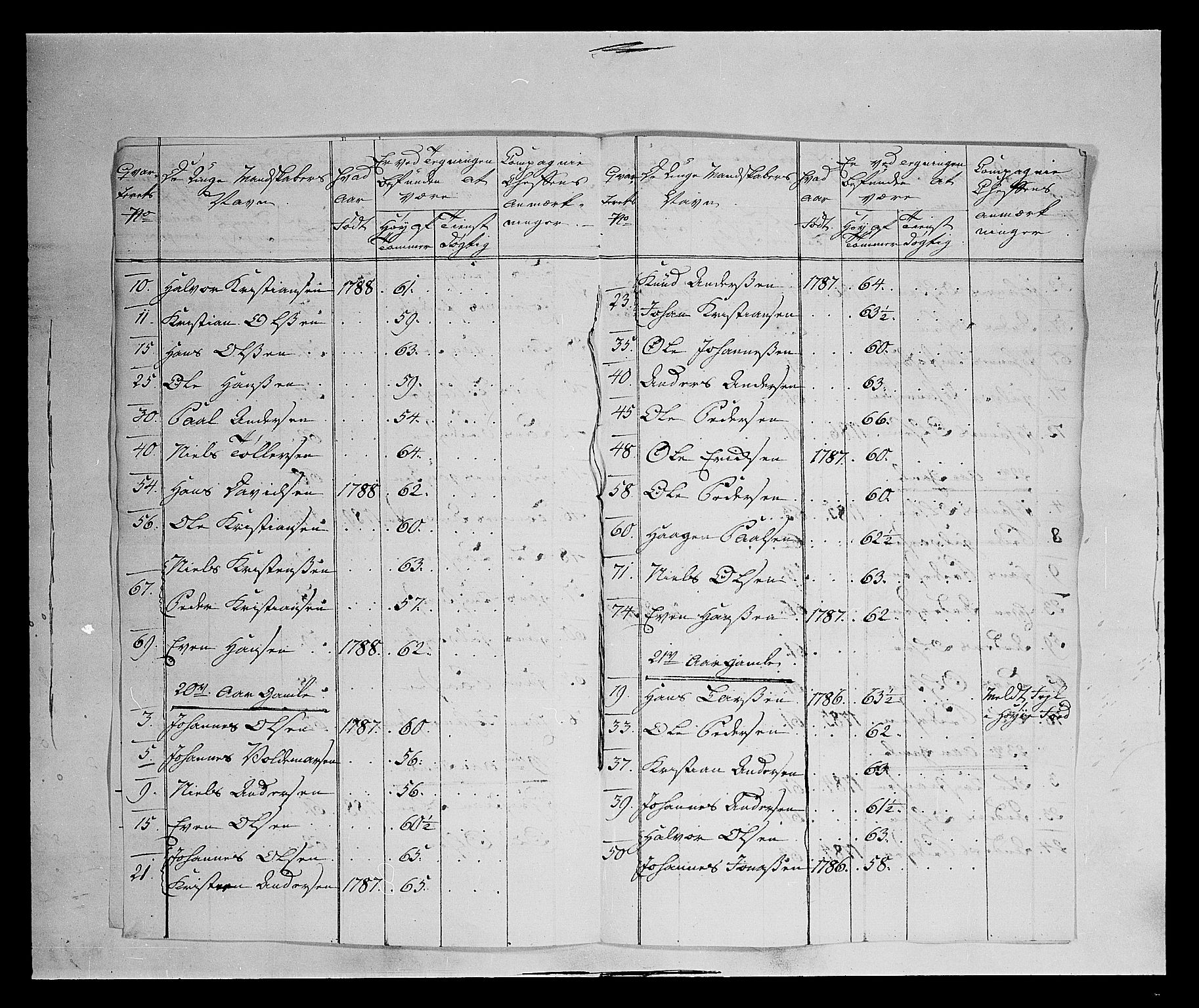 Fylkesmannen i Oppland, AV/SAH-FYO-002/1/K/Ke/L1689: Ungtmannskapslister m.v., 1803-1837, p. 12