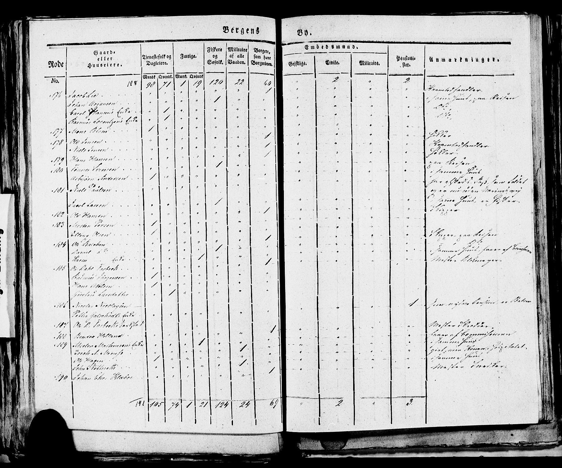 SAB, 1815 Census for Bergen, 1815, p. 168