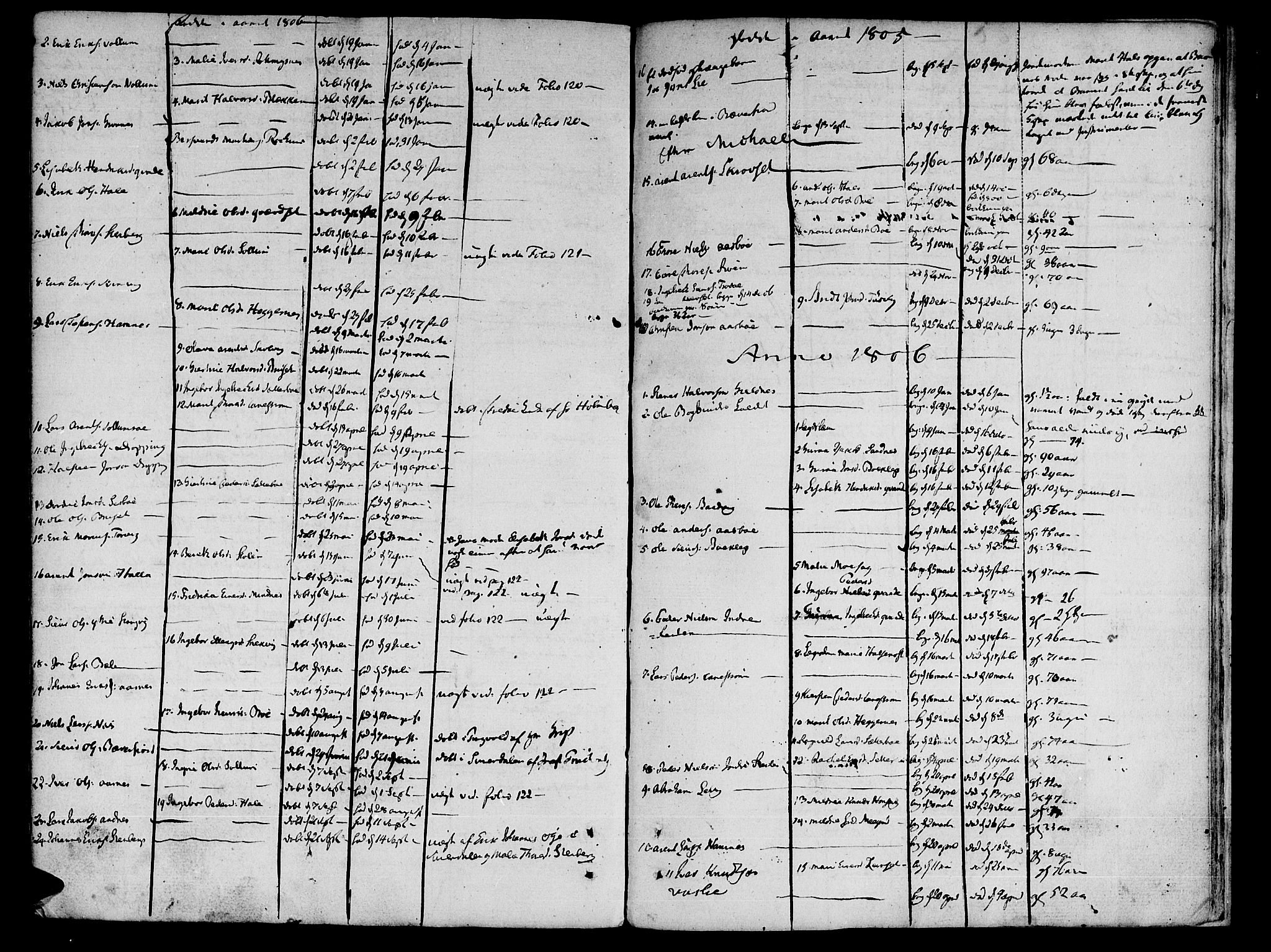 Ministerialprotokoller, klokkerbøker og fødselsregistre - Møre og Romsdal, AV/SAT-A-1454/592/L1022: Parish register (official) no. 592A01, 1784-1819