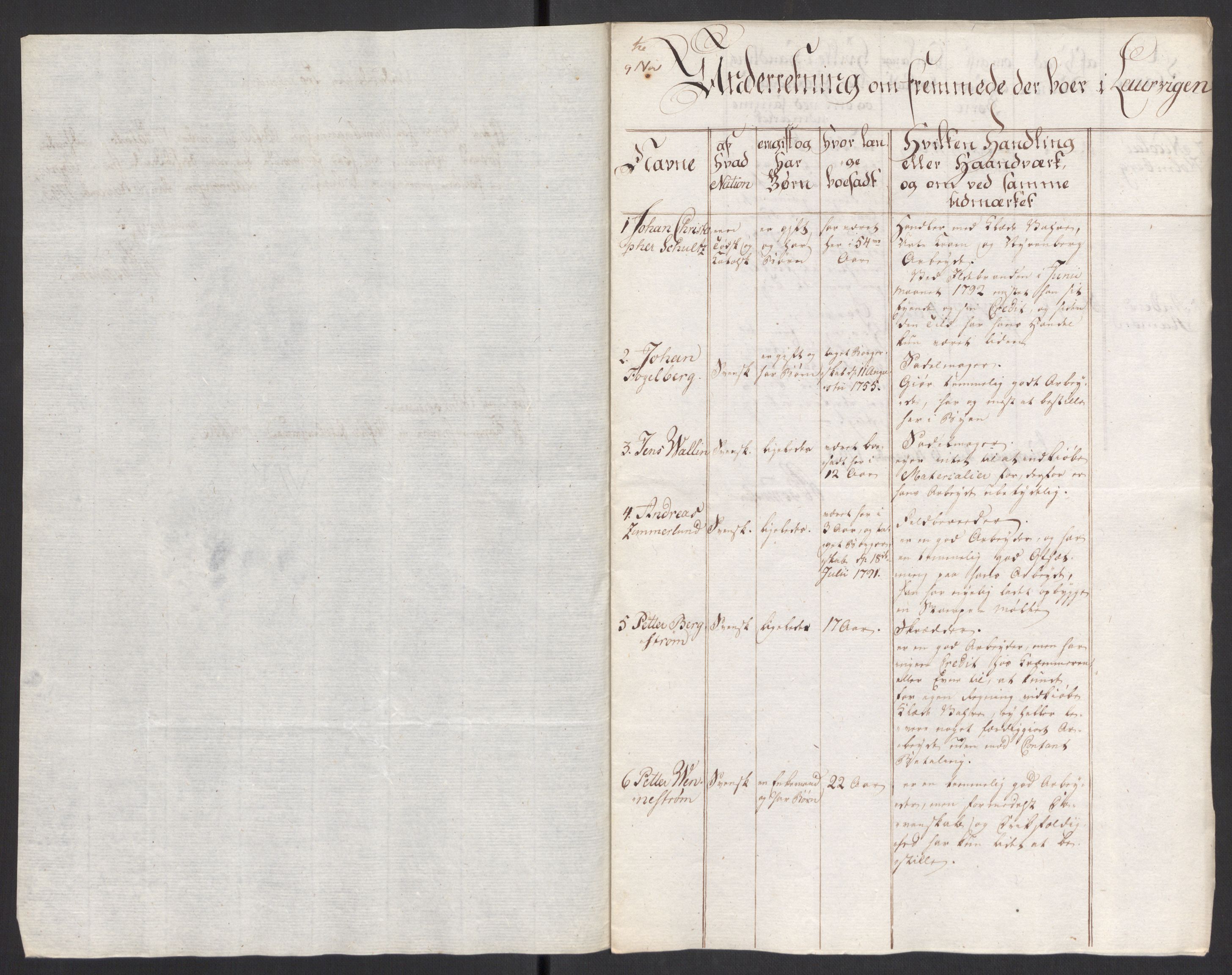 Kristiania stiftamt, AV/SAO-A-10386/G/Gc/L0005: Utlendinger i Akershus stift, 1793-1794, p. 41
