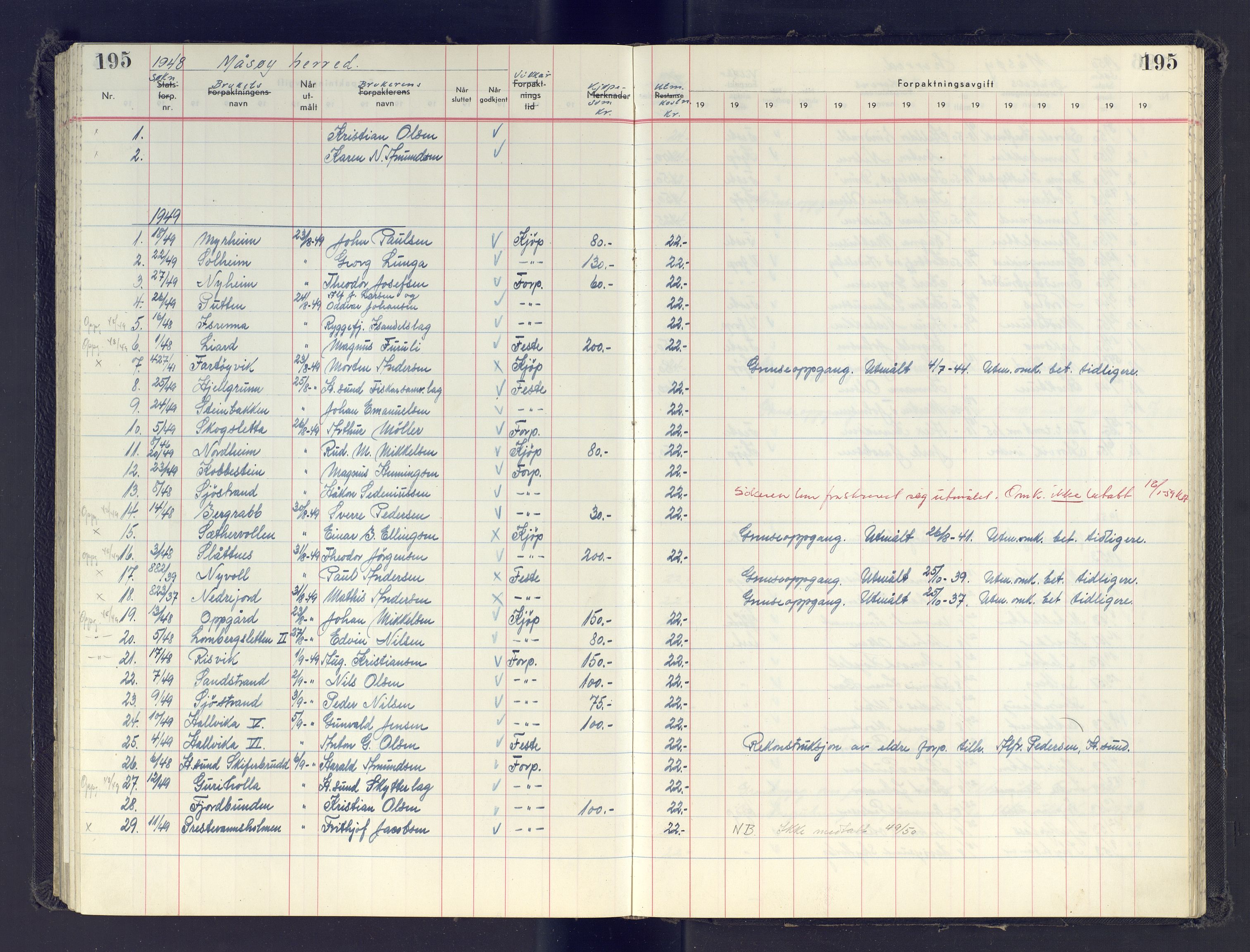 Finnmark jordsalgskommisjon/jordsalgskontor og Statskog SF Finnmark jordsalgskontor, AV/SATØ-S-1443/J/Jb/L0001: Protokoll for salg og forpaktning, 1948-1958, p. 195