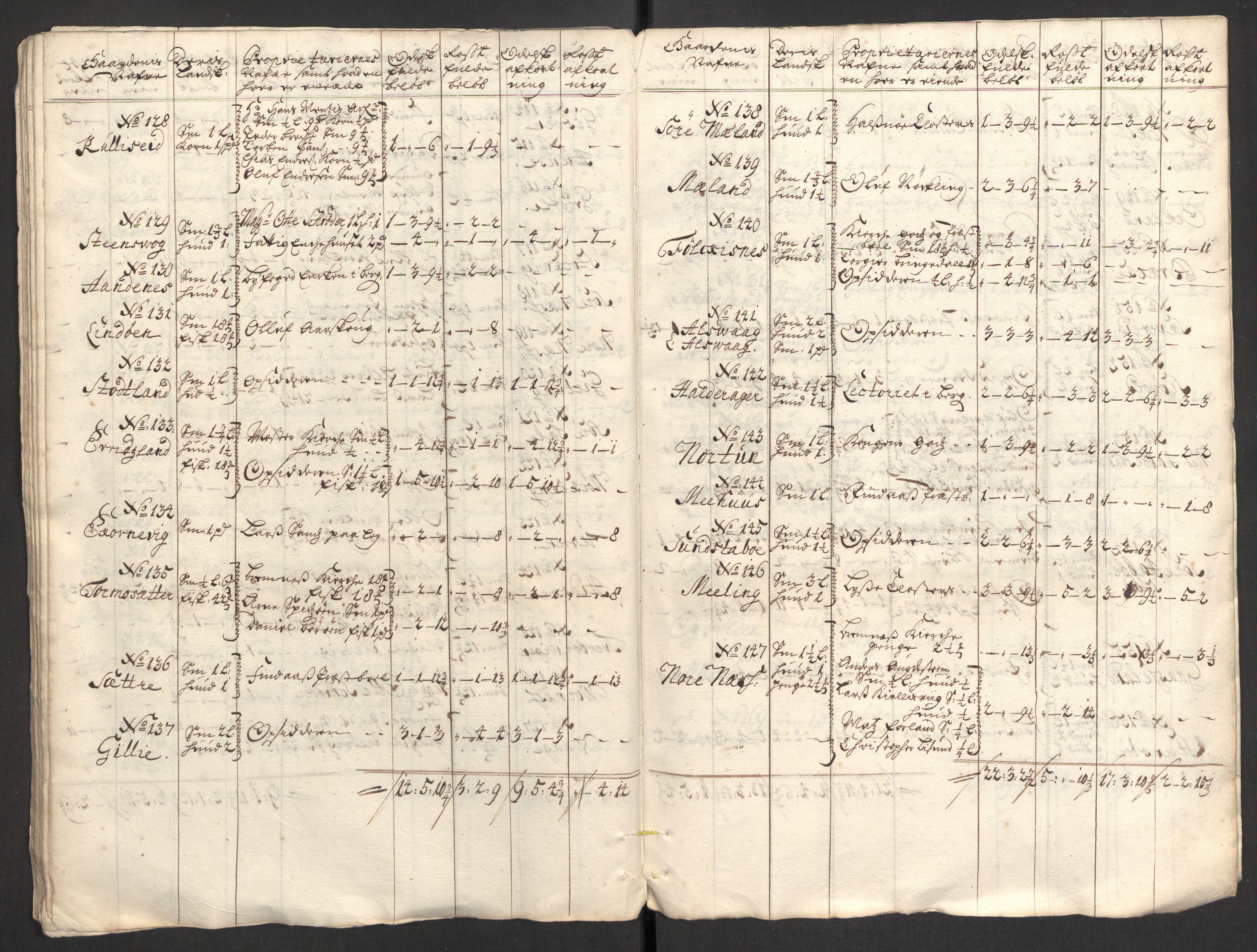 Rentekammeret inntil 1814, Reviderte regnskaper, Fogderegnskap, AV/RA-EA-4092/R48/L2987: Fogderegnskap Sunnhordland og Hardanger, 1711, p. 127