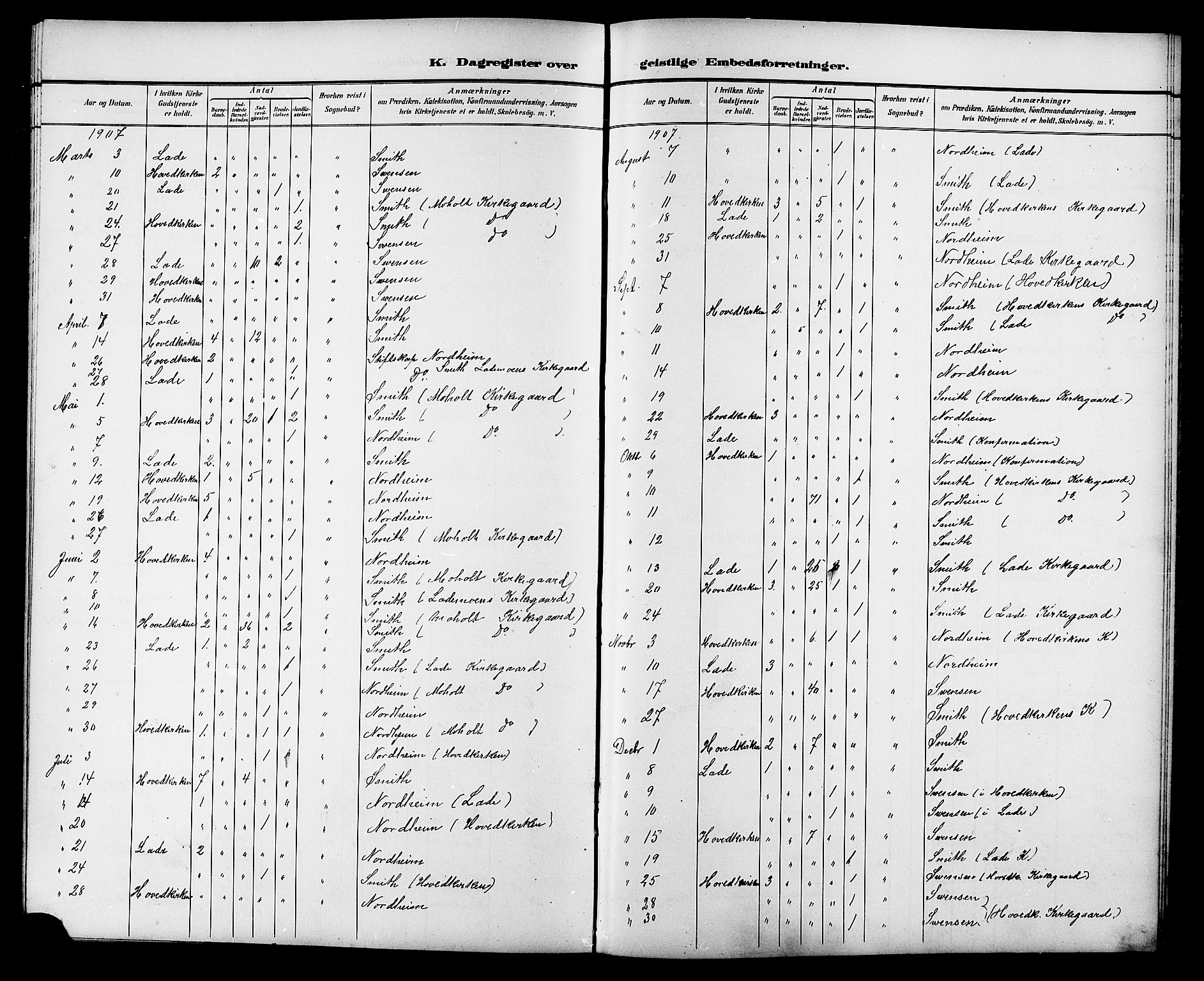 Ministerialprotokoller, klokkerbøker og fødselsregistre - Sør-Trøndelag, SAT/A-1456/606/L0313: Parish register (copy) no. 606C09, 1895-1910