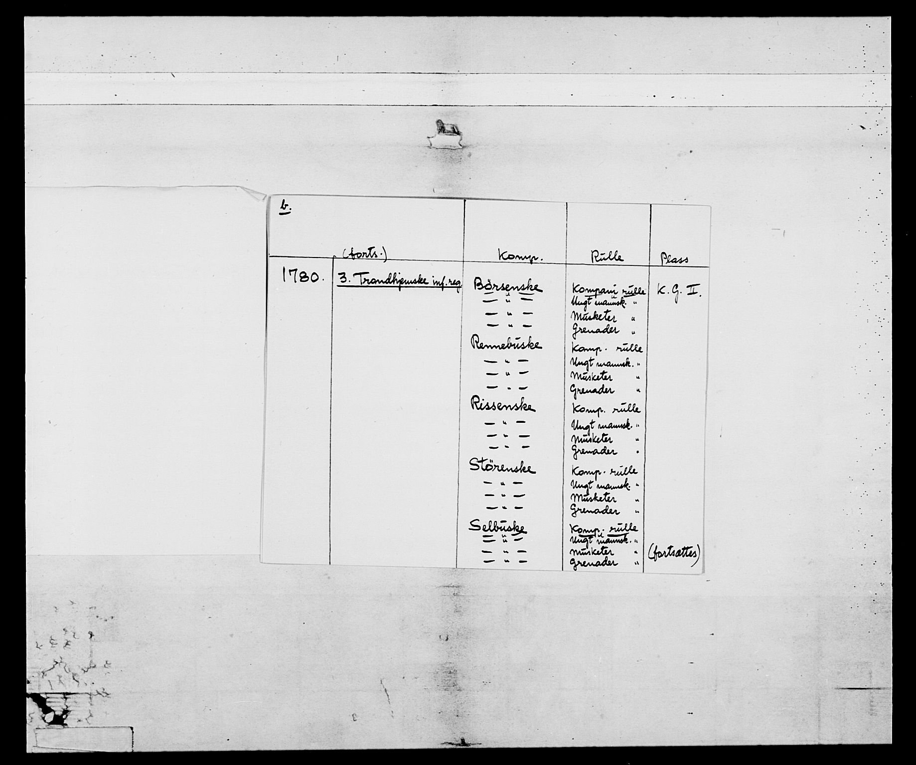 Generalitets- og kommissariatskollegiet, Det kongelige norske kommissariatskollegium, AV/RA-EA-5420/E/Eh/L0087: 3. Trondheimske nasjonale infanteriregiment, 1780, p. 3