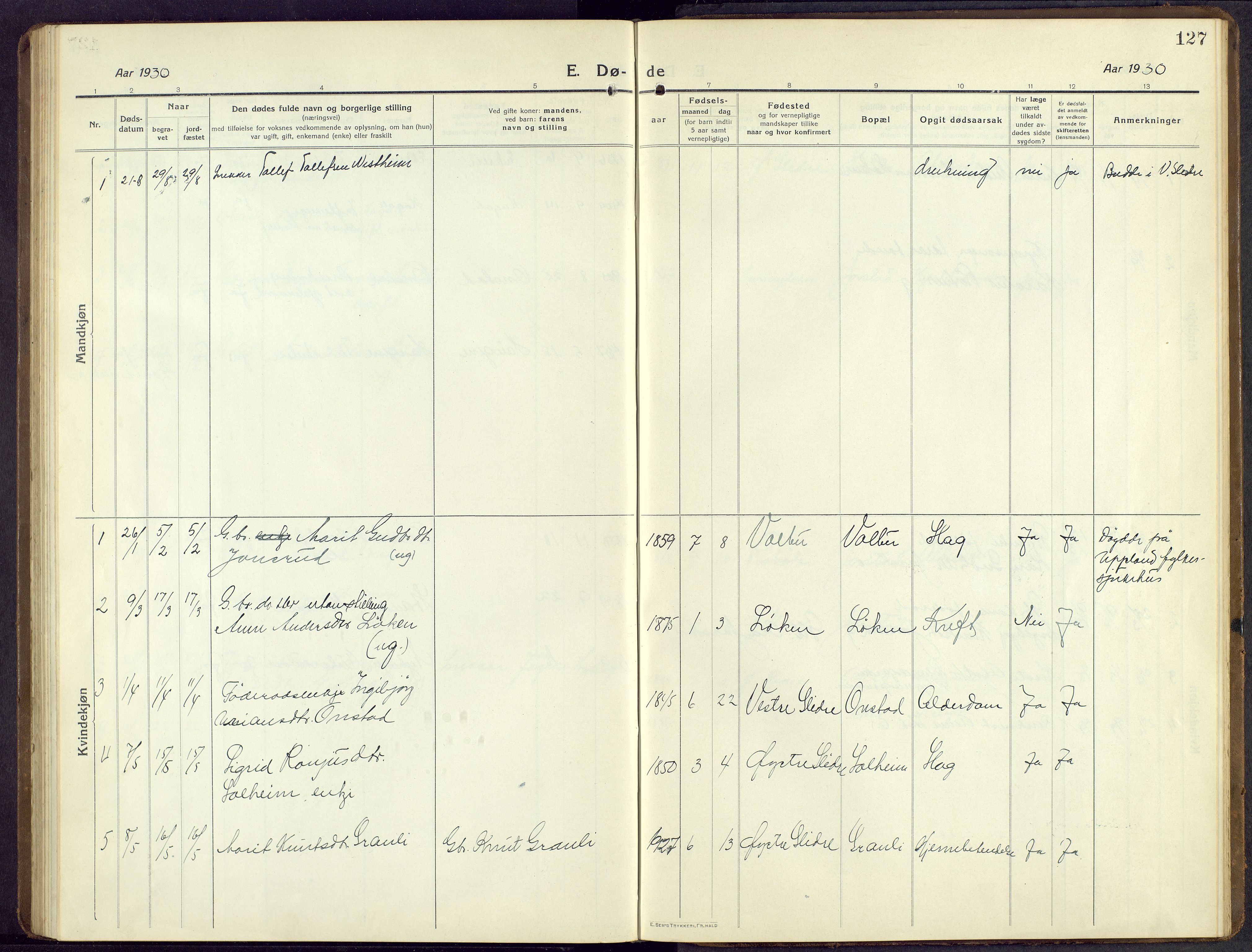 Øystre Slidre prestekontor, AV/SAH-PREST-138/H/Ha/Hab/L0009: Parish register (copy) no. 9, 1917-1952, p. 127