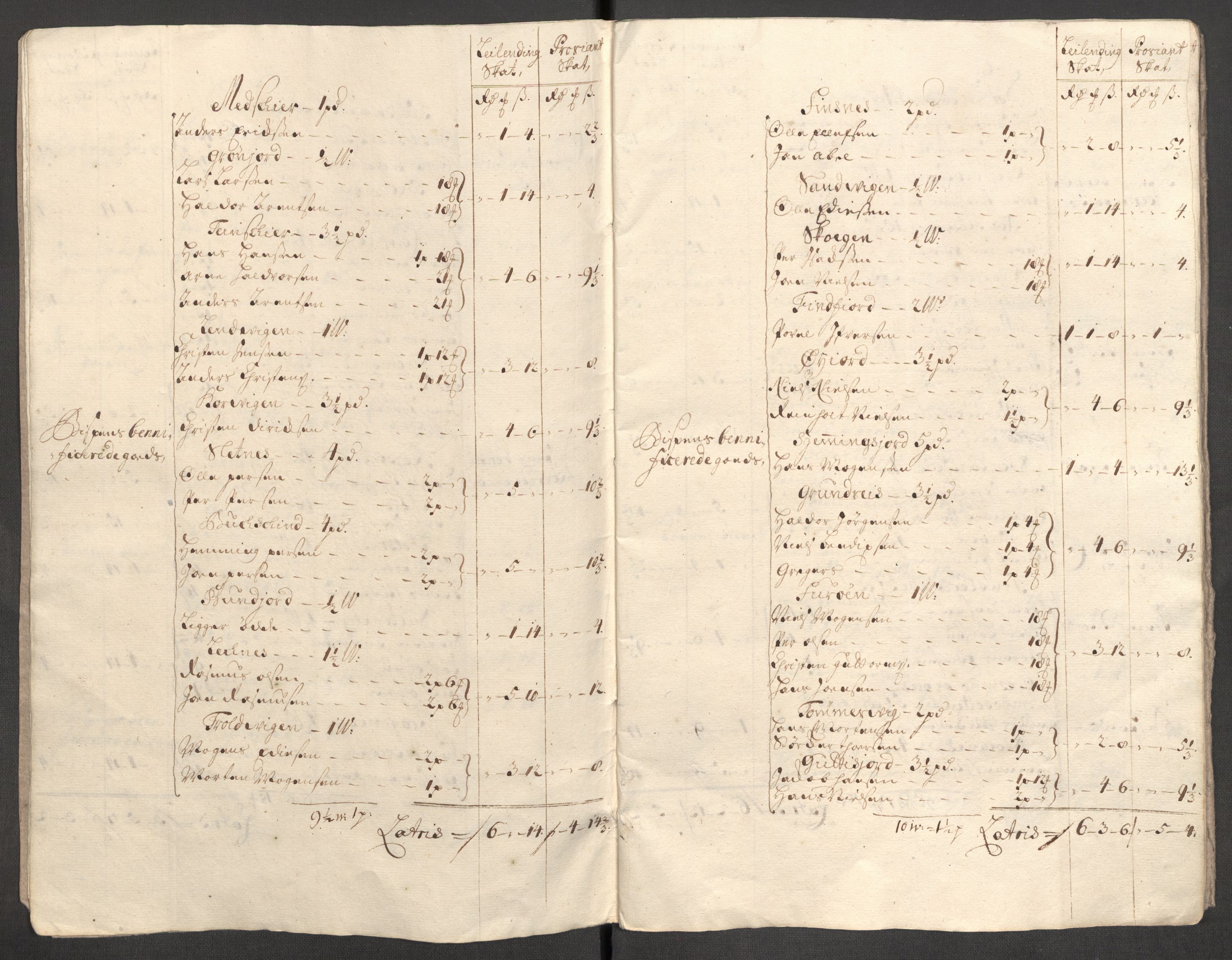 Rentekammeret inntil 1814, Reviderte regnskaper, Fogderegnskap, RA/EA-4092/R68/L4758: Fogderegnskap Senja og Troms, 1711-1712, p. 362