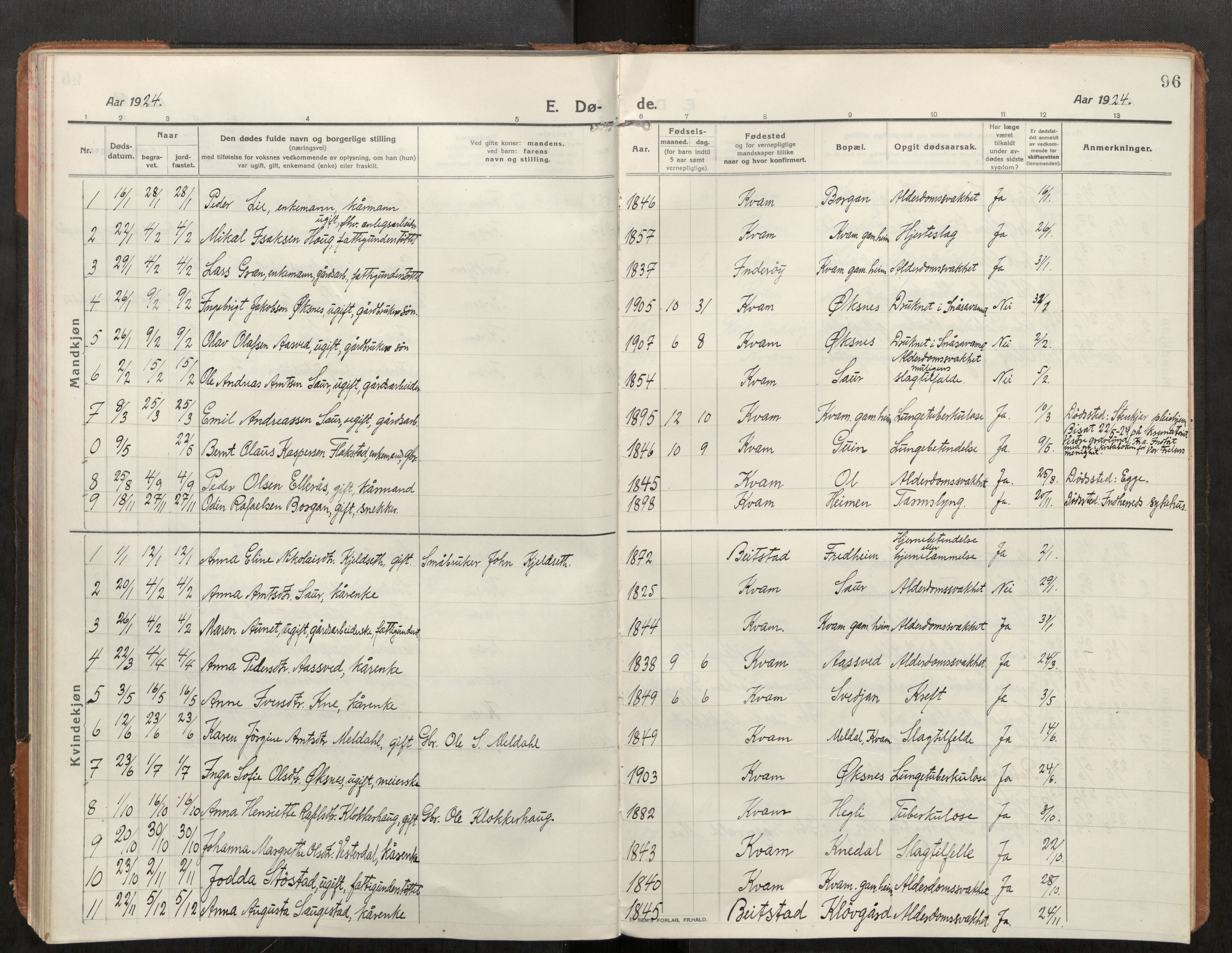 Stod sokneprestkontor, AV/SAT-A-1164/1/I/I1/I1a/L0004: Parish register (official) no. 4, 1913-1933, p. 96