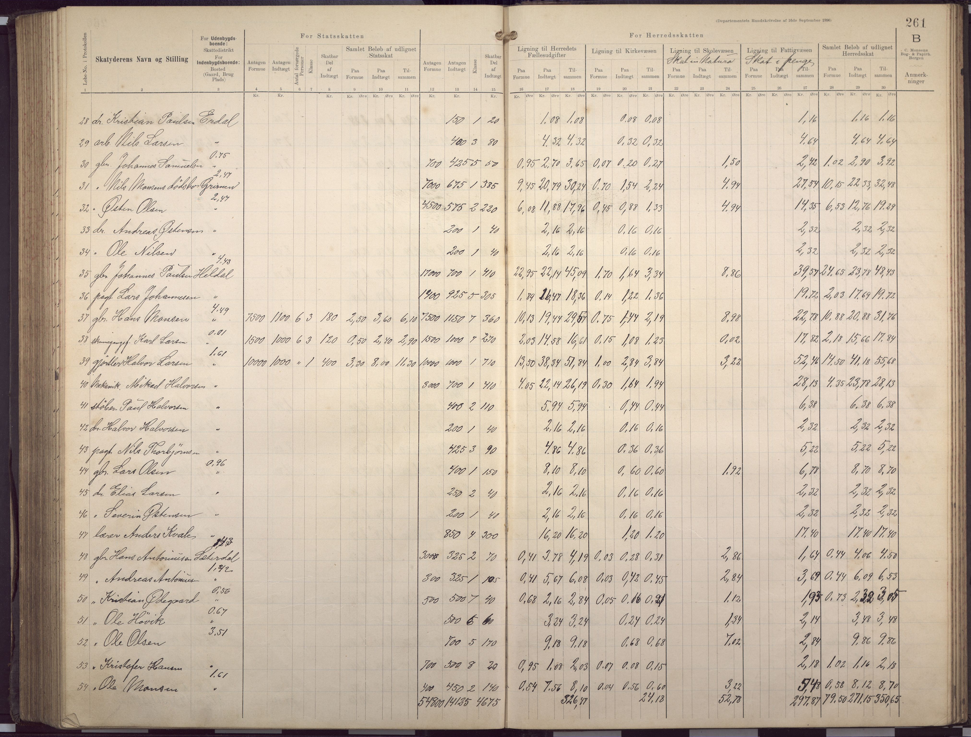 Fana kommune. Herredskassereren, BBA/A-0504/J/Jc/L0007: Skattelister/ligningsprotokoll, 1901-1906, p. 264