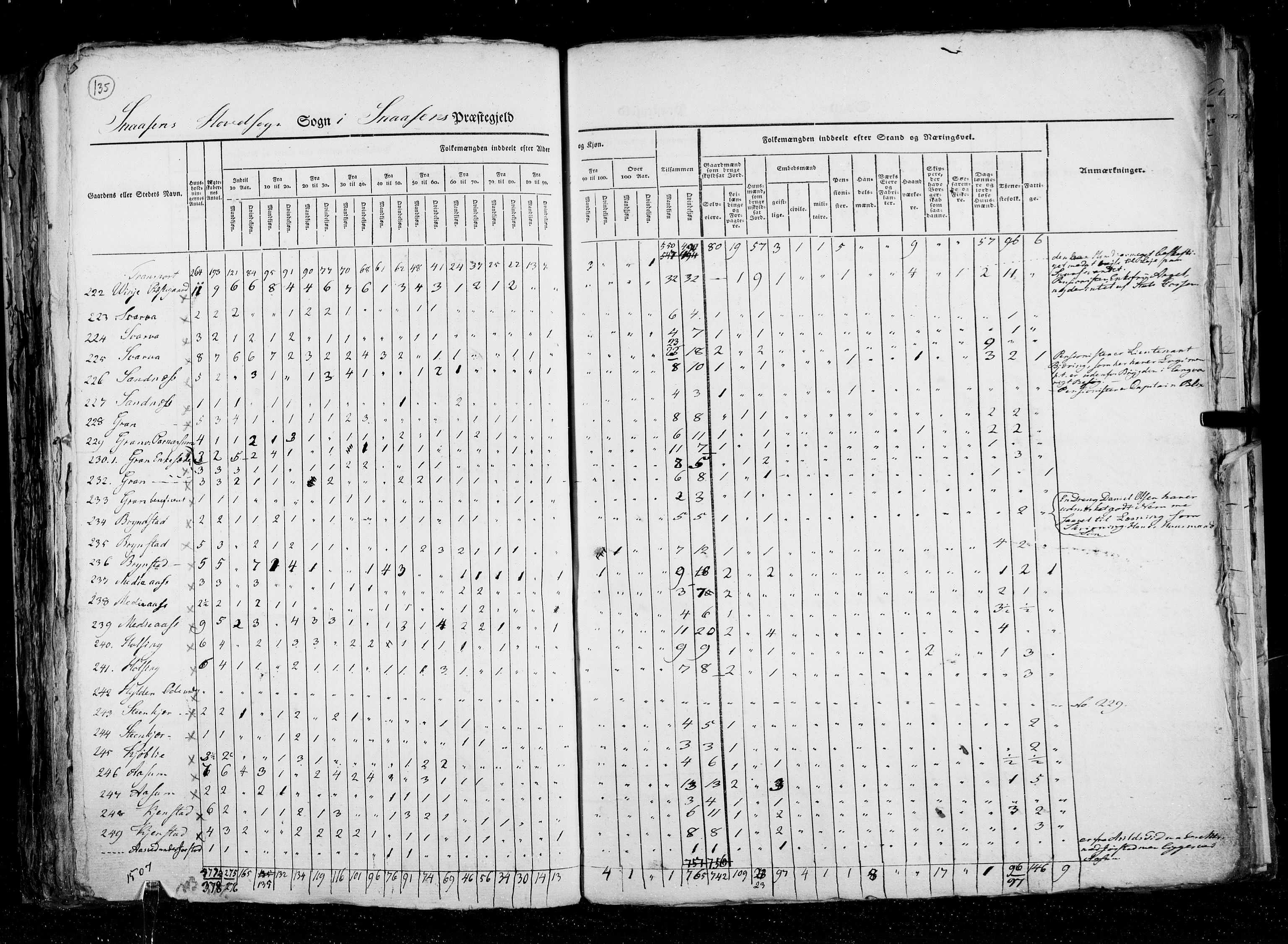 RA, Census 1825, vol. 17: Nordre Trondhjem amt, 1825, p. 135