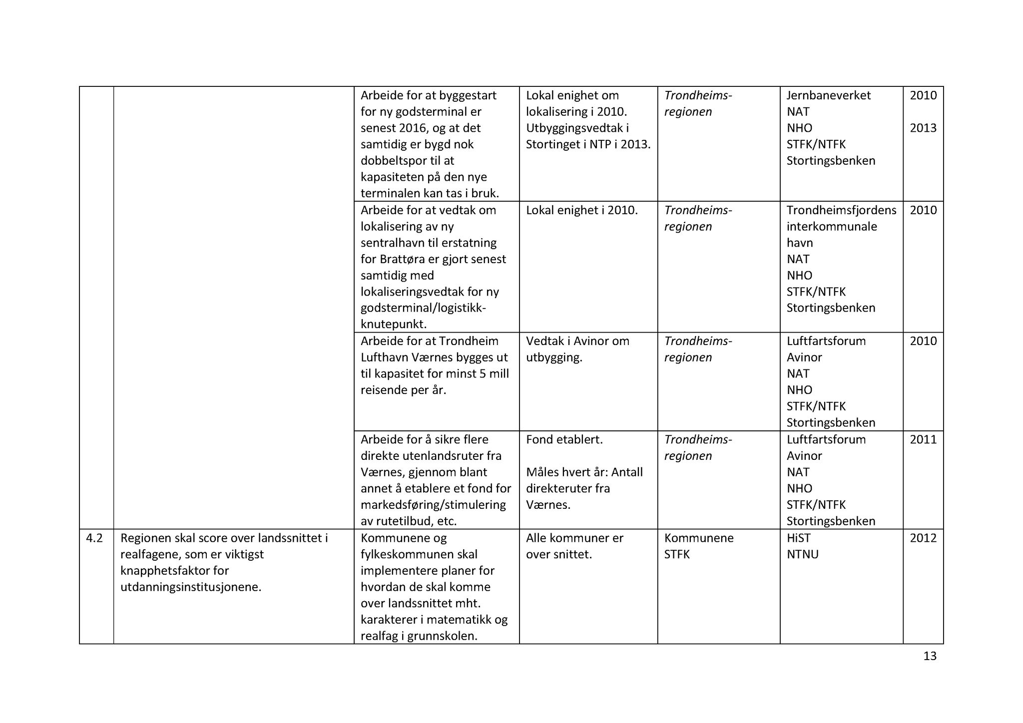 Klæbu Kommune, TRKO/KK/01-KS/L003: Kommunestyret - Møtedokumenter, 2010, p. 339