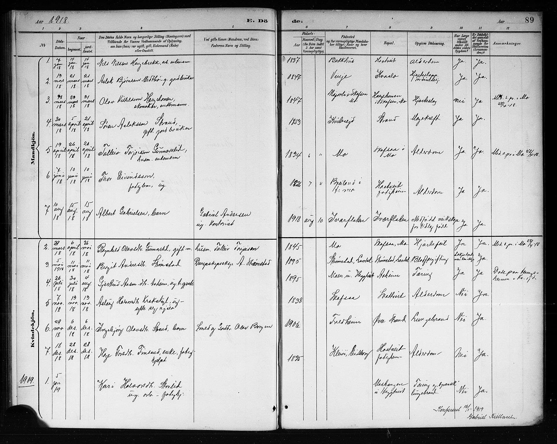 Lårdal kirkebøker, SAKO/A-284/G/Ga/L0003: Parish register (copy) no. I 3, 1891-1918, p. 89