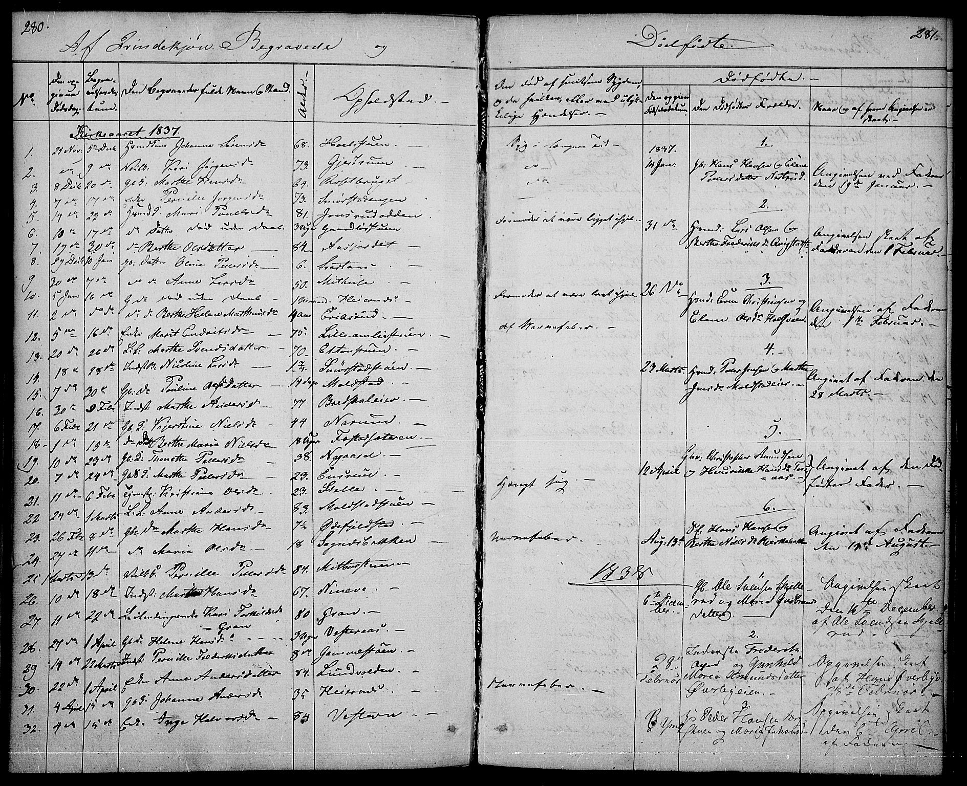 Vestre Toten prestekontor, SAH/PREST-108/H/Ha/Haa/L0003: Parish register (official) no. 3, 1836-1843, p. 280-281
