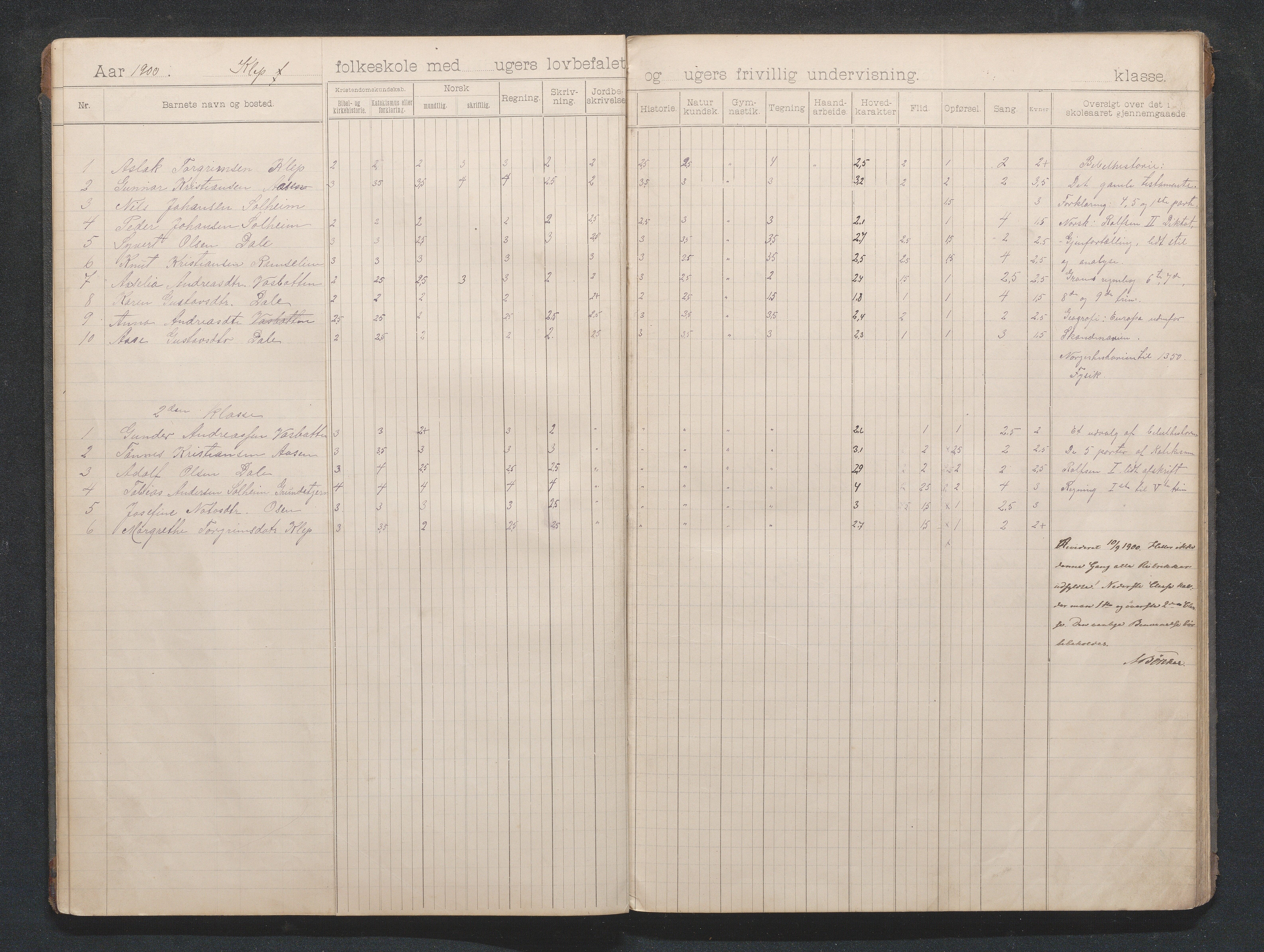 Birkenes kommune, Klepp (Skjærkelen) skolekrets, AAMA/KA0928-550d_91/F01/L0001: Skoleprotokoll, 1897-1922
